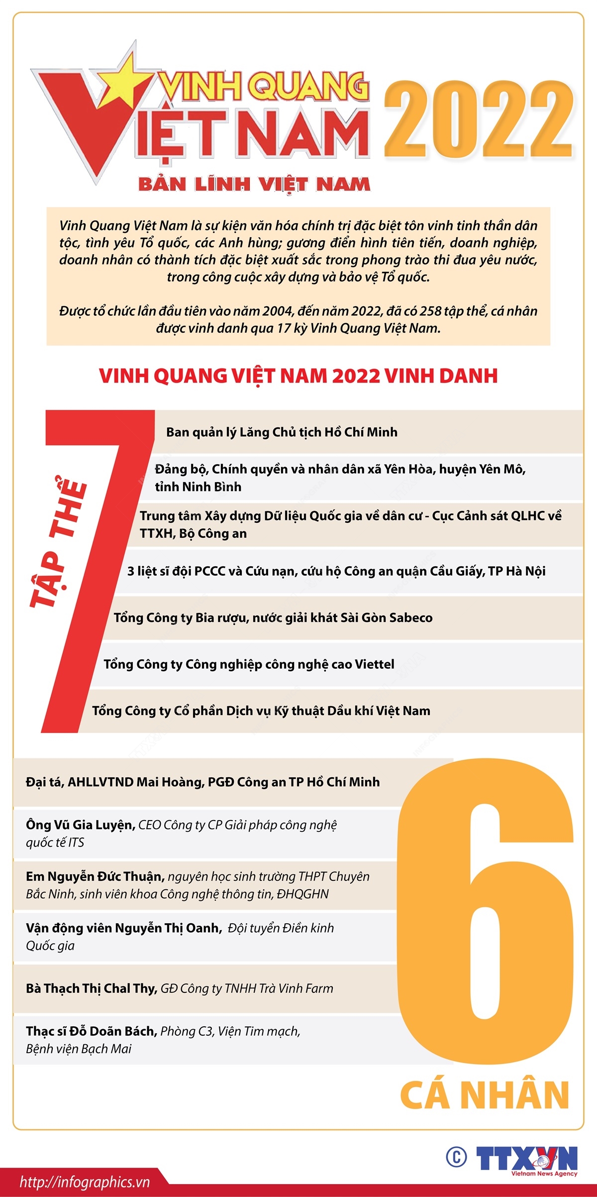 Chương trình Vinh quang Việt Nam 2022 - Bản lĩnh Việt Nam