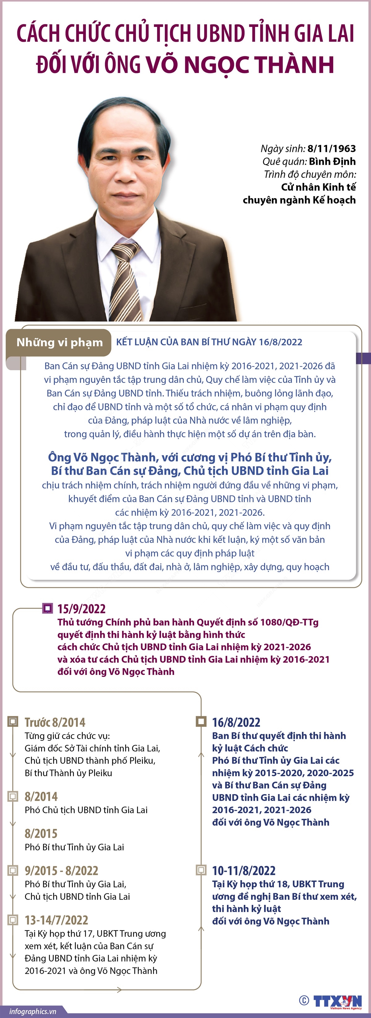 Cách chức Chủ tịch UBND tỉnh Gia Lai đối với ông Võ Ngọc Thành