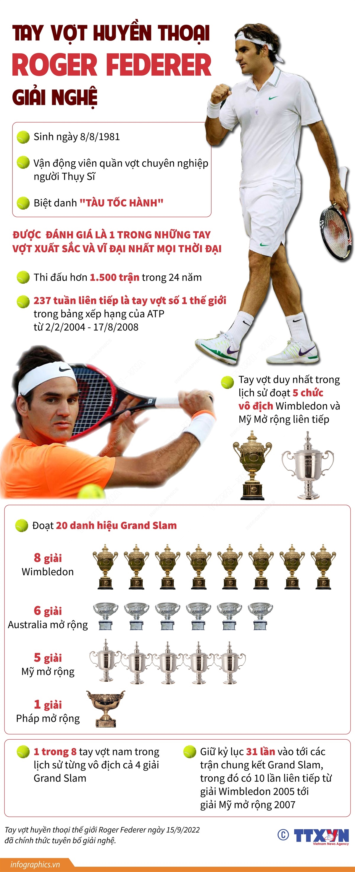 Tay vợt huyền thoại Roger Federer giải nghệ