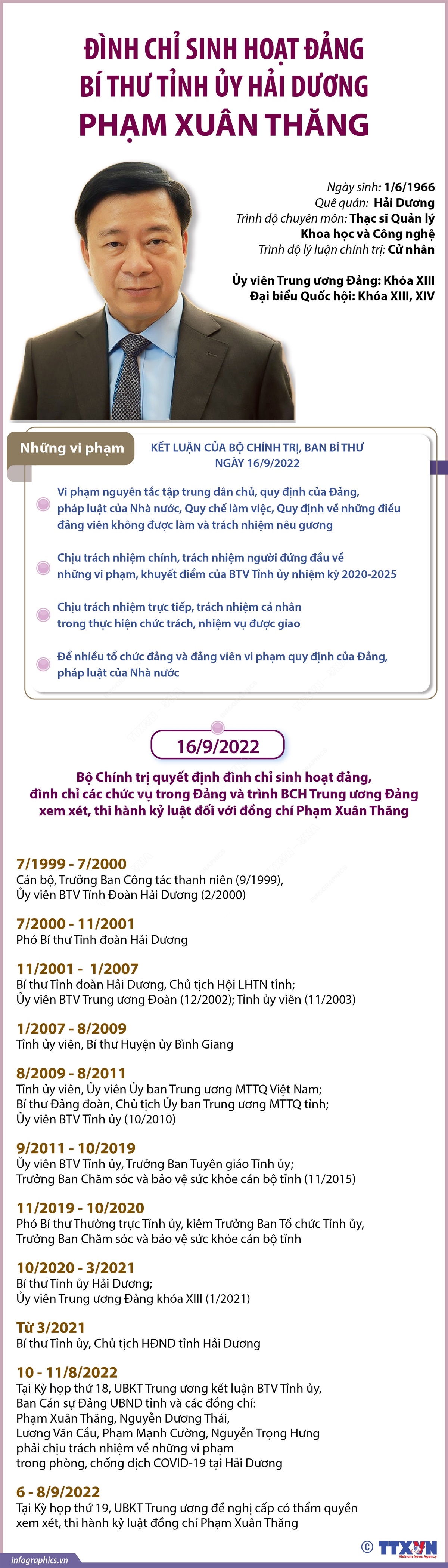 Đình chỉ sinh hoạt Đảng Bí thư Tỉnh ủy Hải Dương Phạm Xuân Thăng