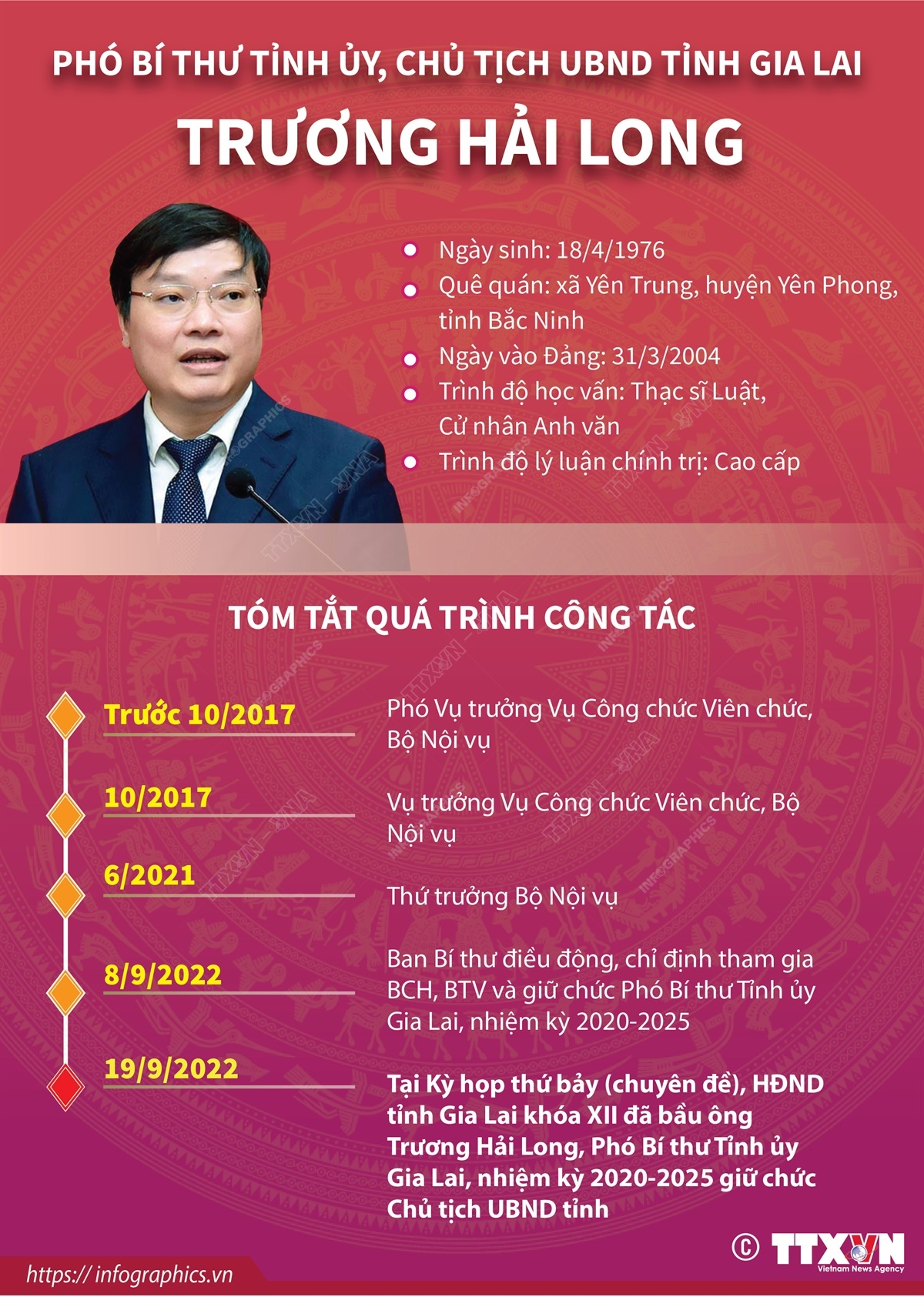 Phó Bí thư Tỉnh ủy, Chủ tịch UBND tỉnh Gia Lai Trương Hải Long