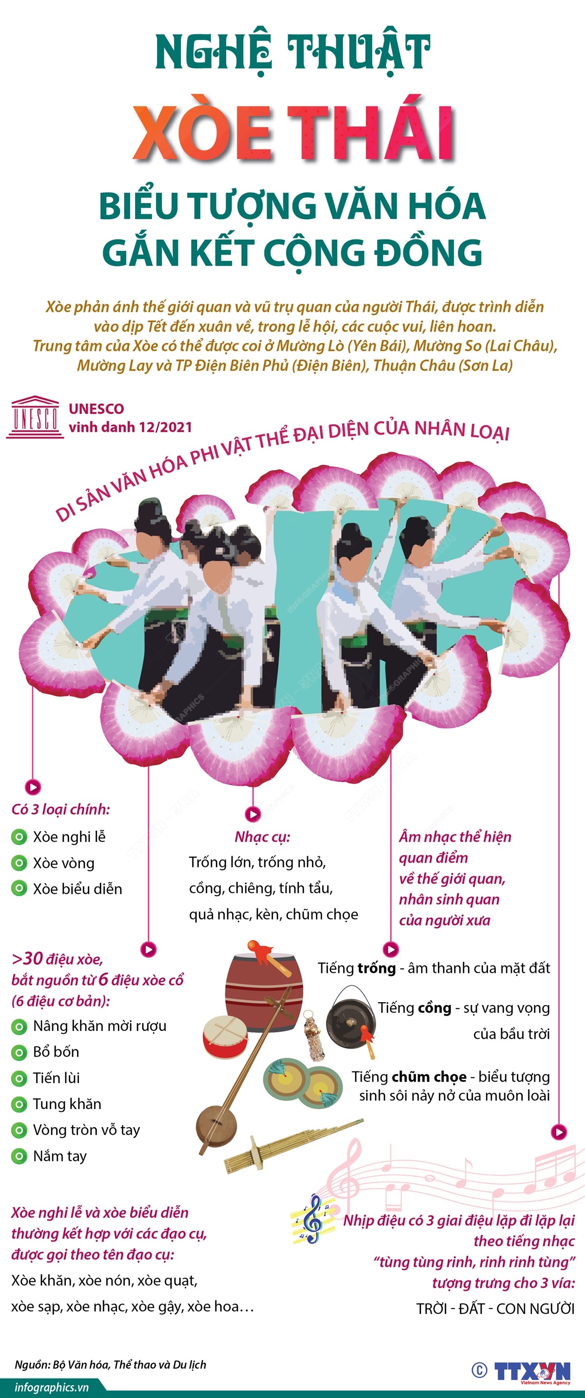 Nghệ thuật Xòe Thái - biểu tượng văn hóa gắn kết cộng đồng