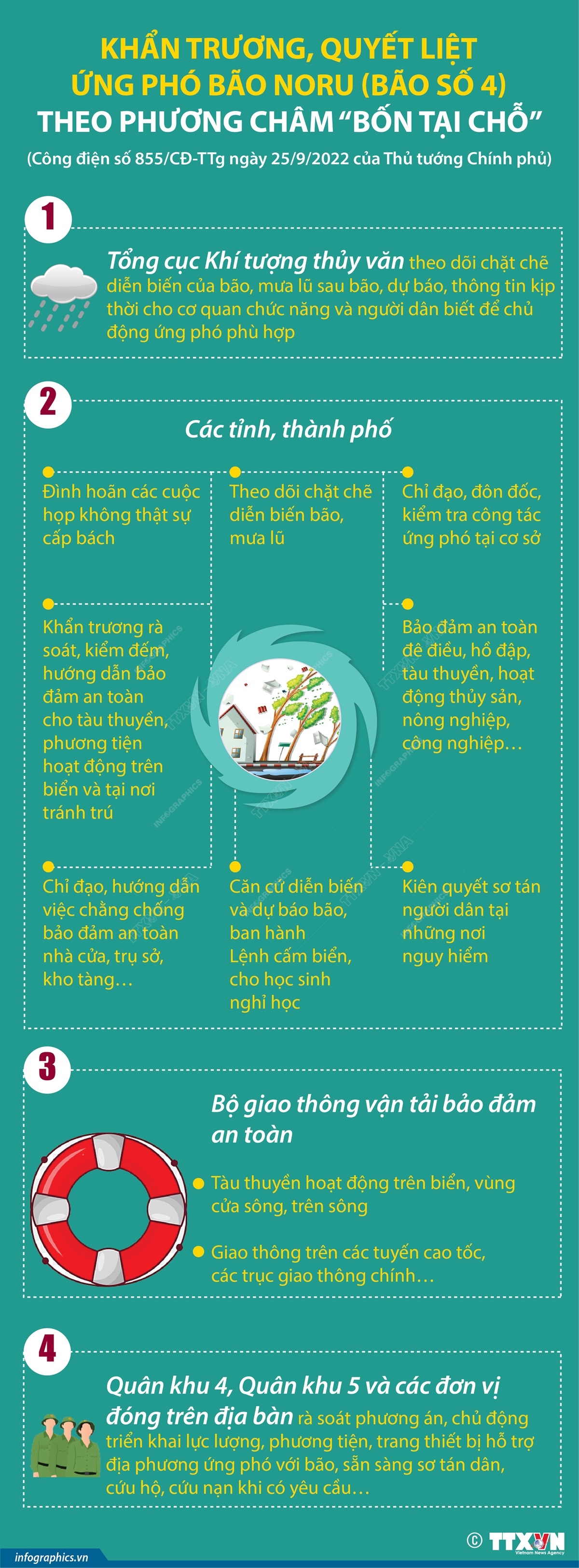 Khẩn trương, quyết liệt ứng phó bão Noru (bão số 4) theo phương châm “bốn tại chỗ”