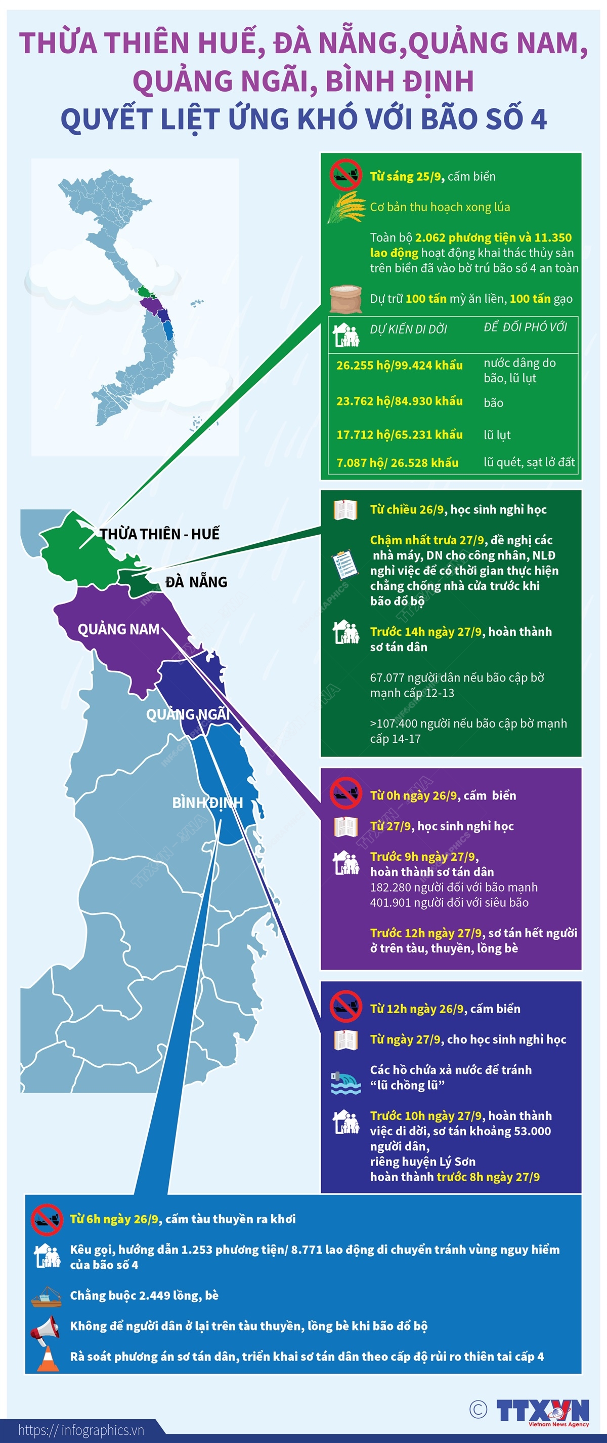 Các tỉnh, thành phố Thừa Thiên Huế, Đà Nẵng, Quảng Nam, Quảng Ngãi, Bình Định khẩn trương, quyết liệt ứng khó với bão số 4