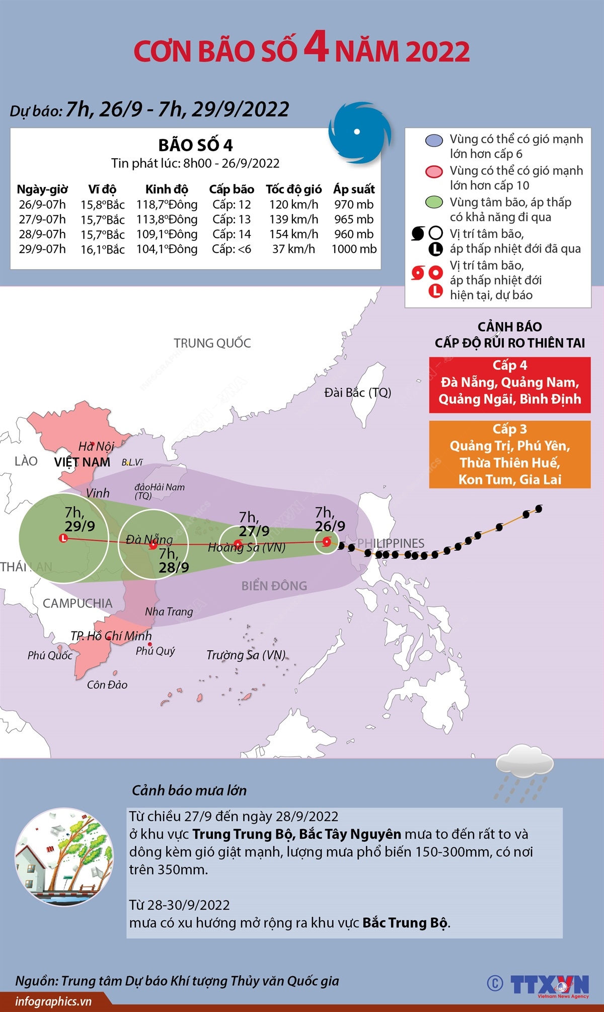 Bản tin phòng chống dịch COVID19 ngày 2632022  Tin liên quan  Cổng  thông tin Bộ Y tế