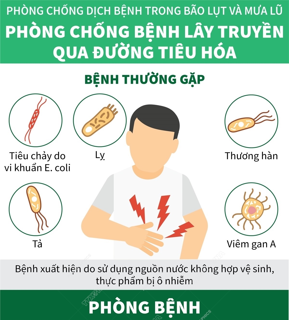 BỆNH LÂY QUA ĐƯỜNG ĂN UỐNG CHUNG DO THÓI QUEN SINH HOẠT THIẾU VỆ SINH