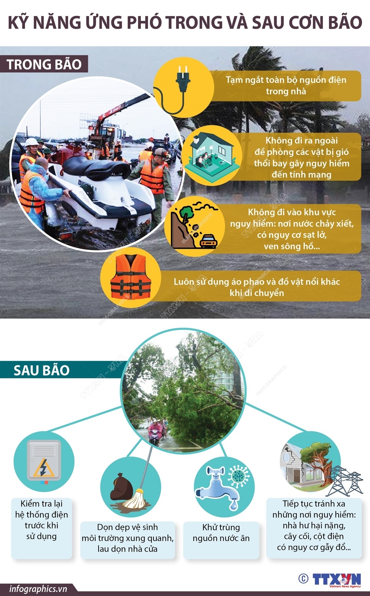 Kỹ năng ứng phó trong và sau cơn bão