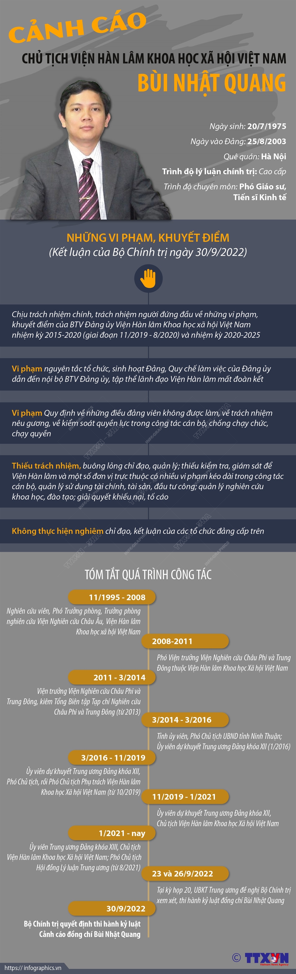 Cảnh cáo Chủ tịch Viện Hàn lâm Khoa học xã hội Việt Nam Bùi Nhật Quang