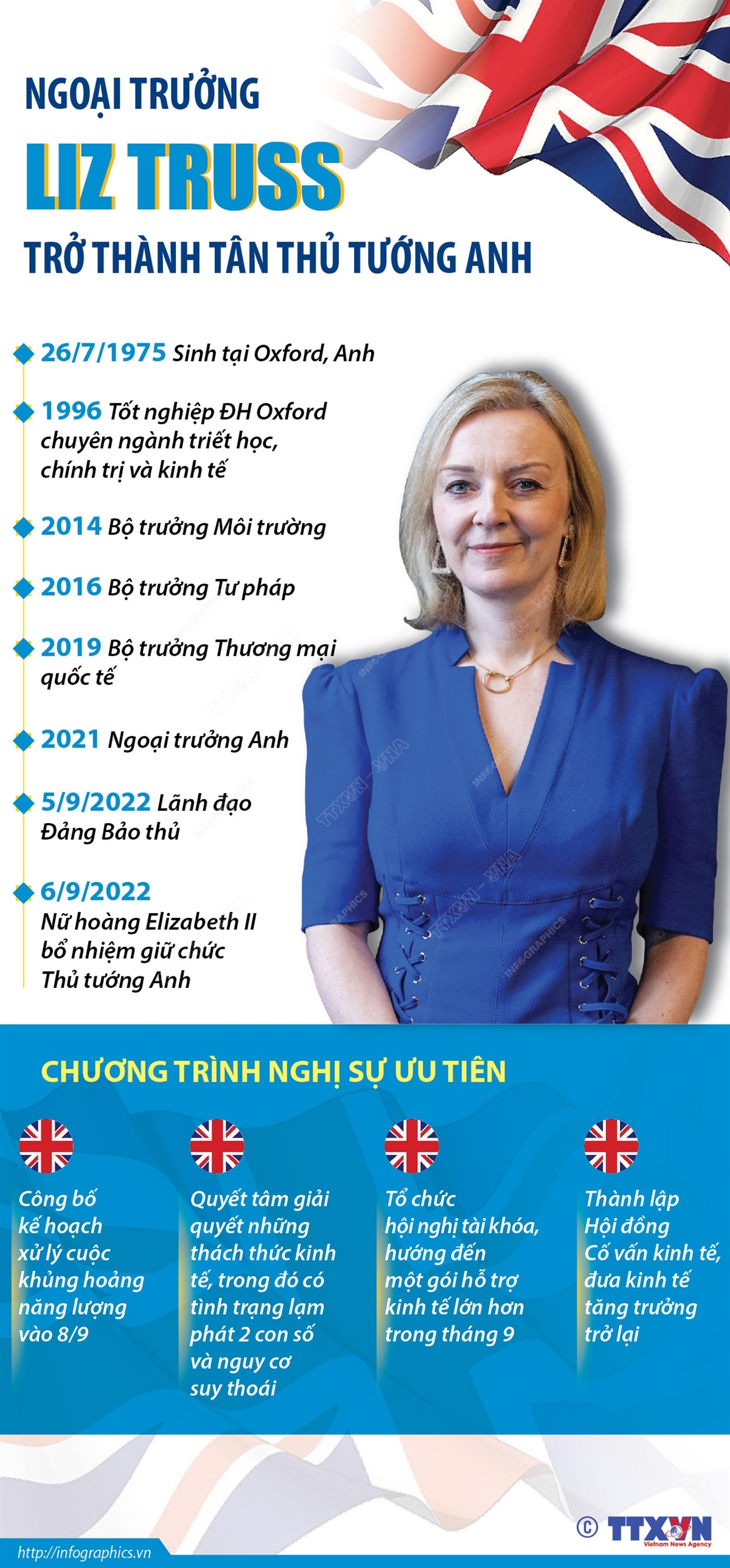 Ngoại trưởng Anh Liz Truss đắc cử chức Chủ tịch đảng Bảo thủ