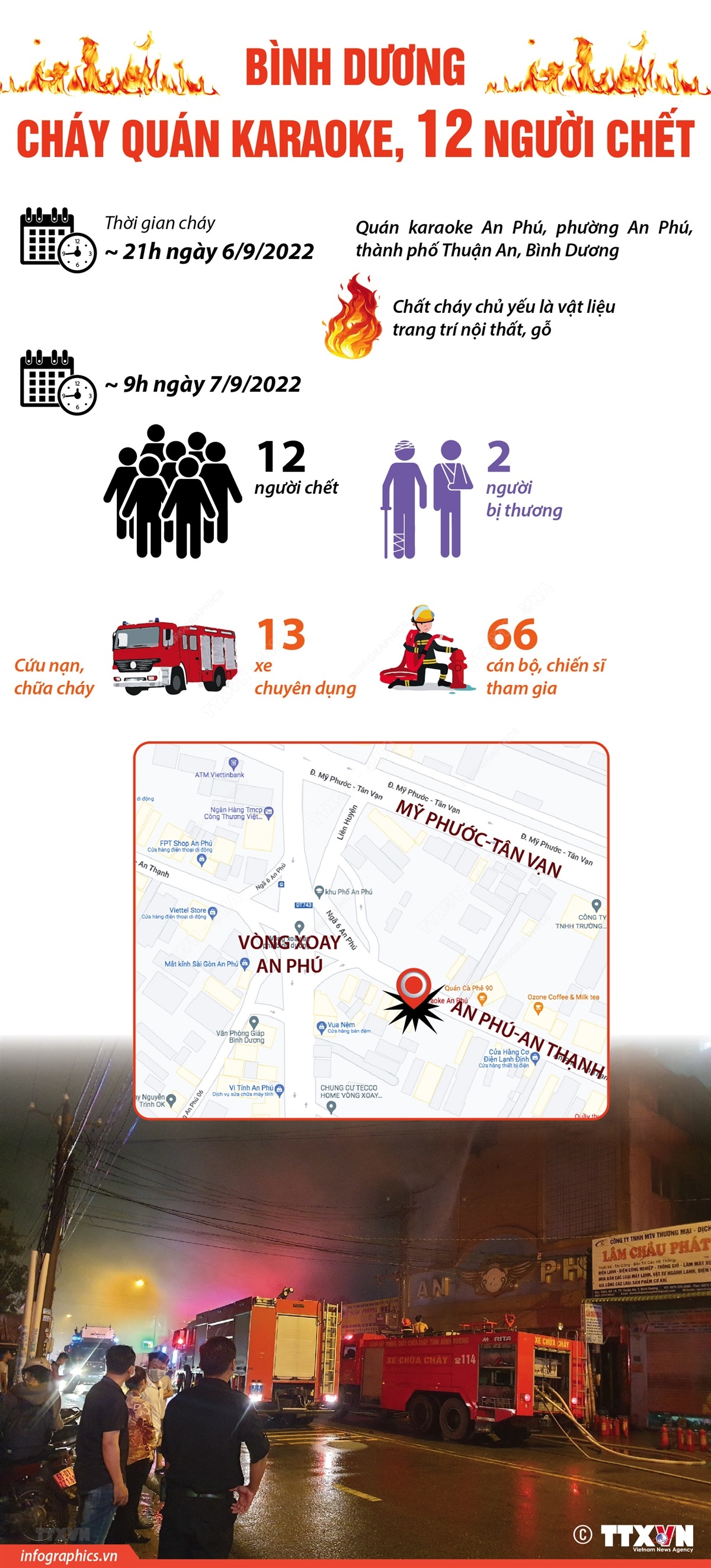 Bình Dương: Cháy quán Karaoke, 12 người chết