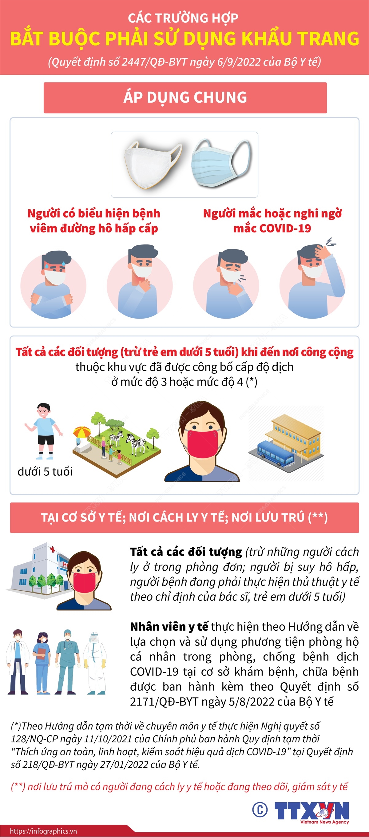 Các trường hợp bắt buộc phải sử dụng khẩu trang (Bài 1)