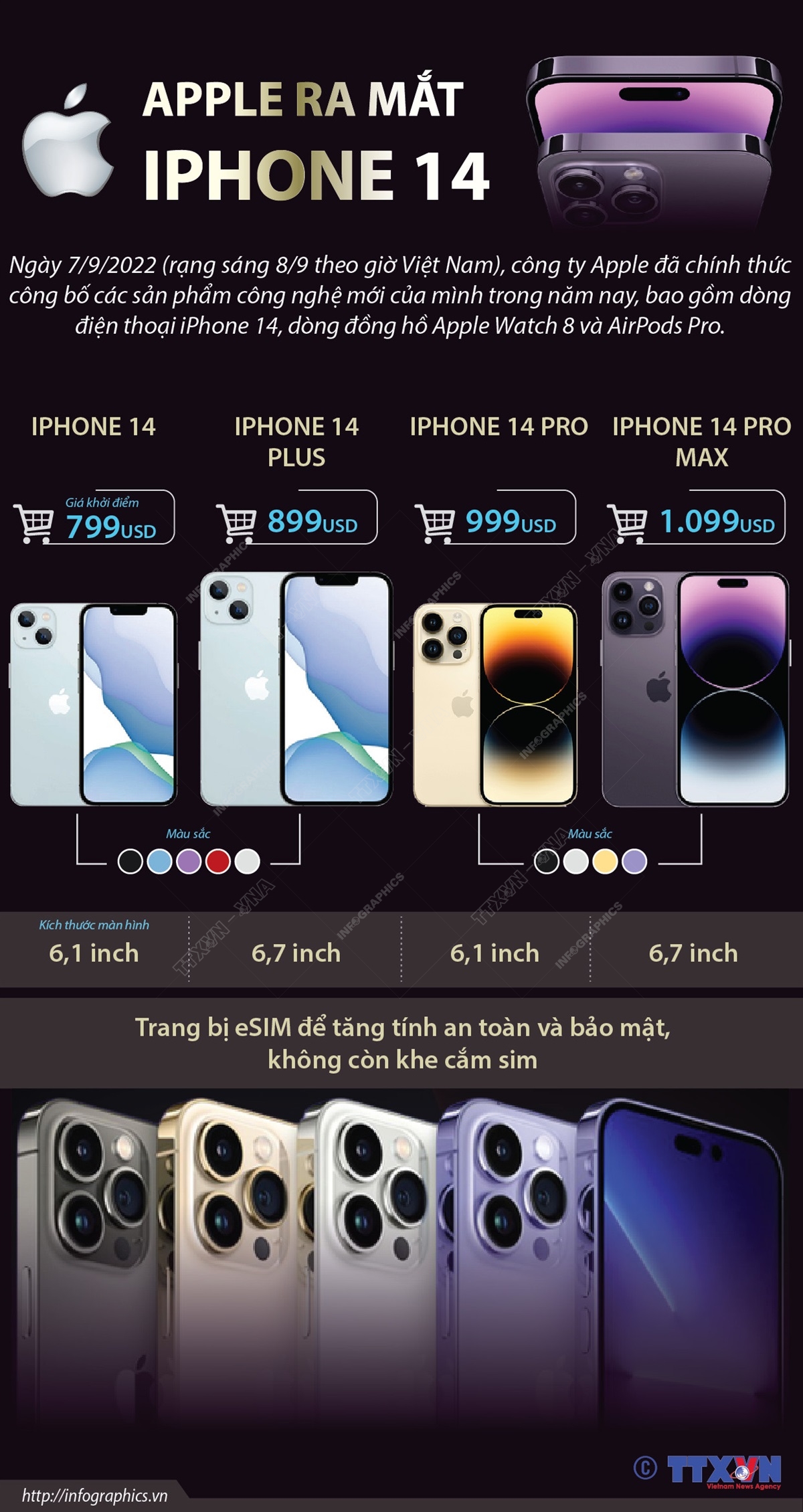 Apple ra mắt iPhone 14