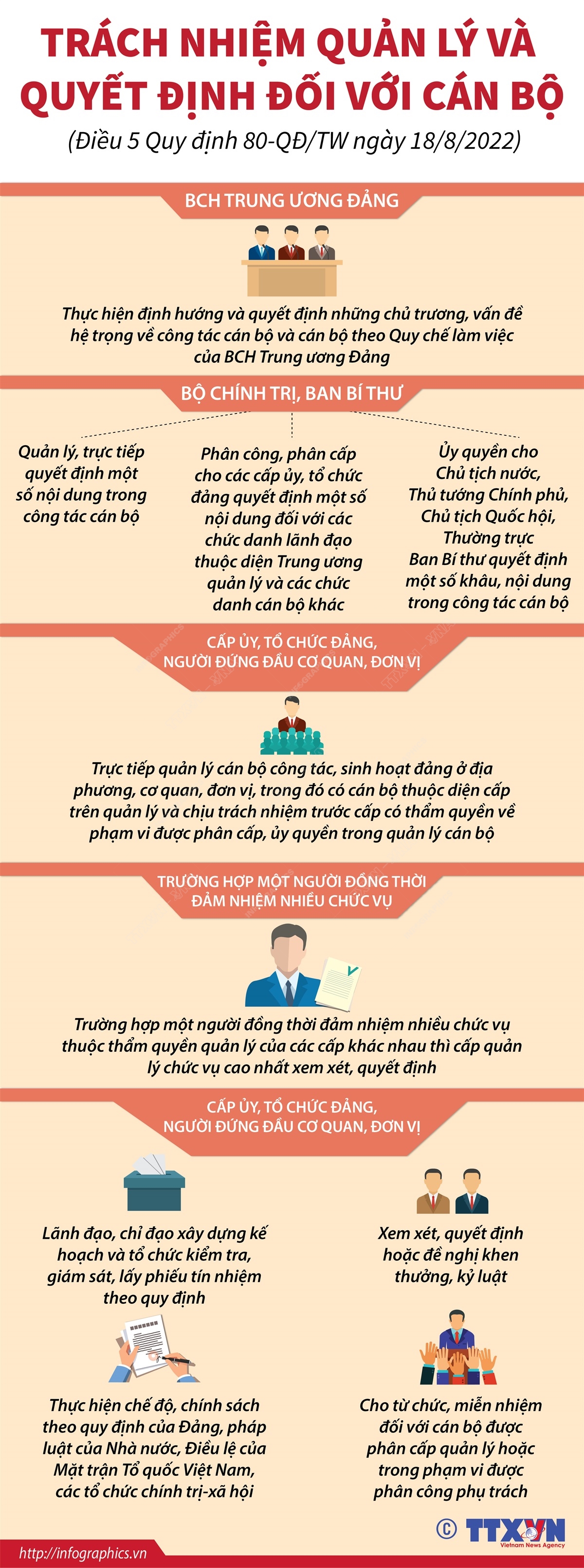 Trách nhiệm quản lý và quyết định đối với cán bộ