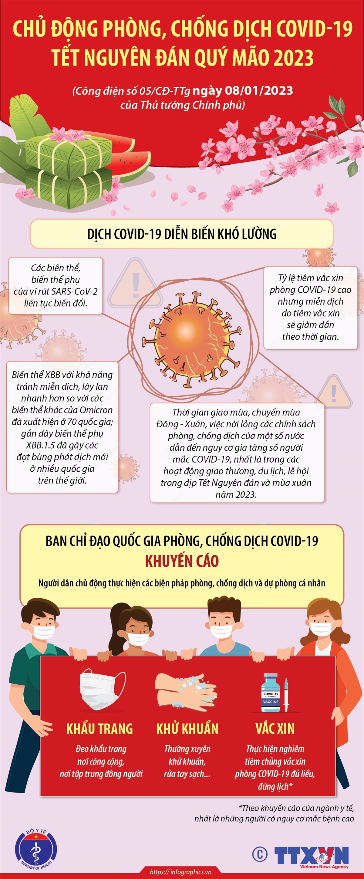 Chủ động phòng, chống dịch COVID-19 Tết Nguyên đán Quý Mão 2023