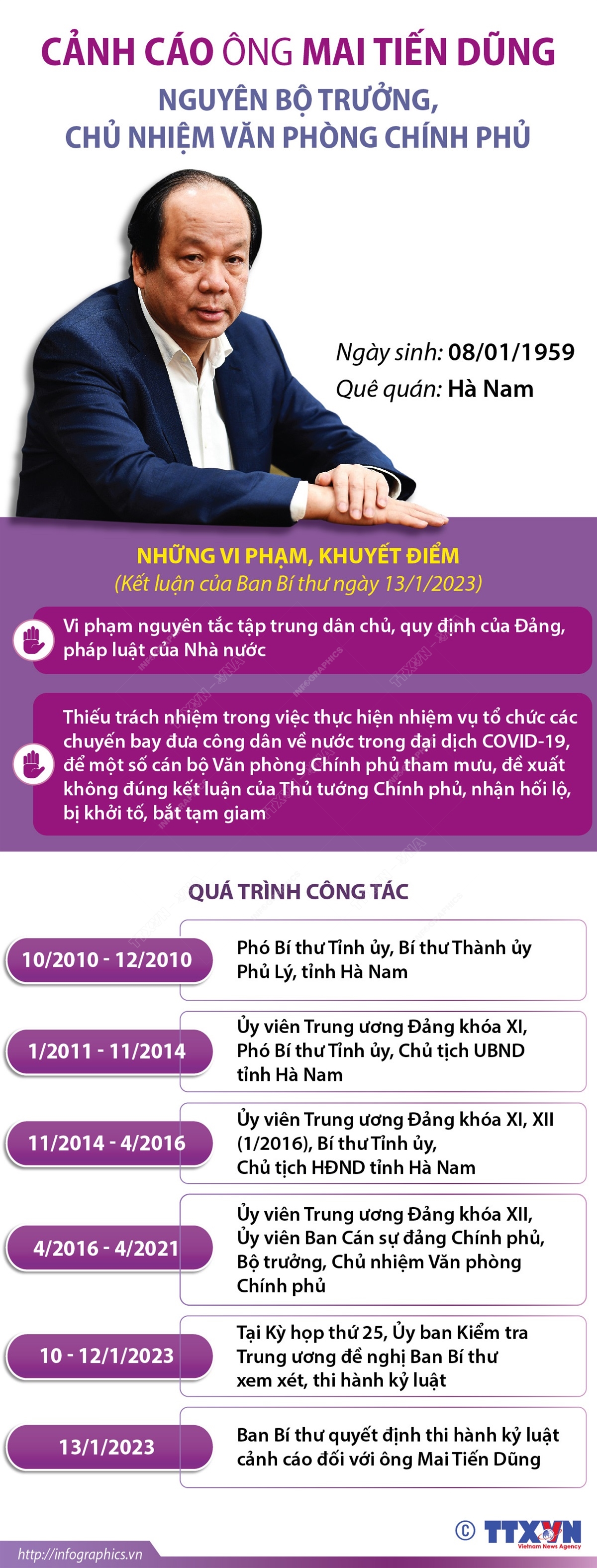 Cảnh cáo ông Mai Tiến Dũng Nguyên Bộ trưởng, Chủ nhiệm Văn phòng Chính phủ