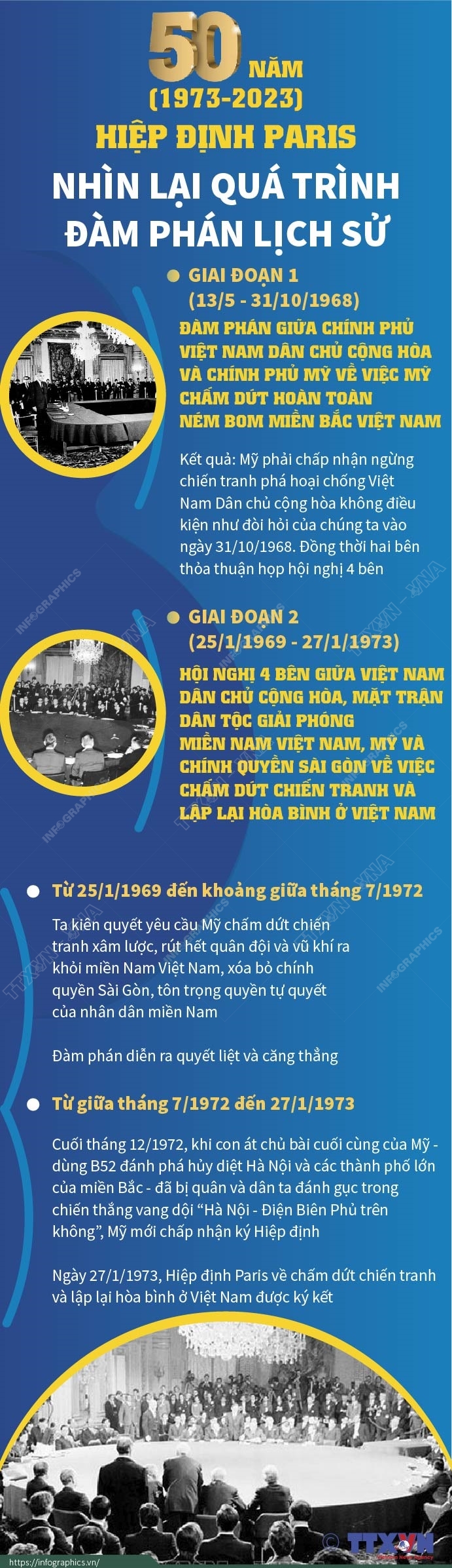 50 năm Hiệp định Paris (1973-2023): Nhìn lại quá trình đàm phán lịch sử