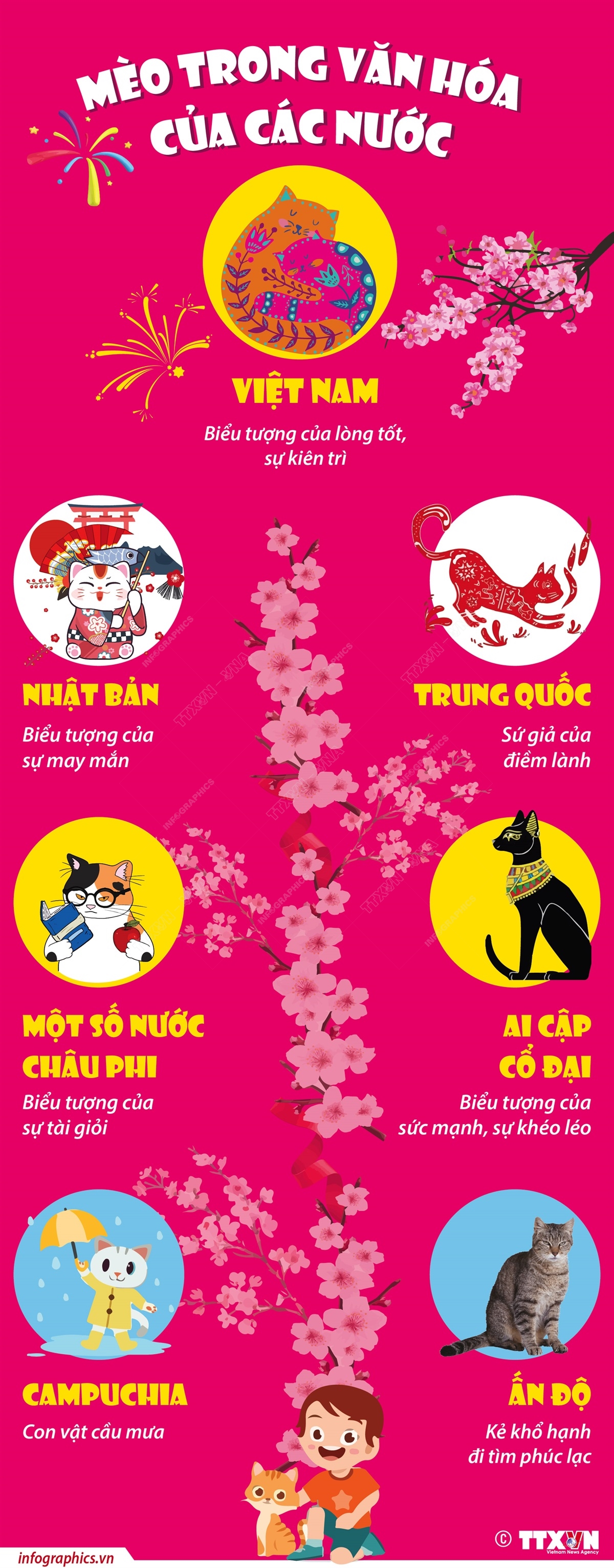 Mèo trong văn hóa của các nước