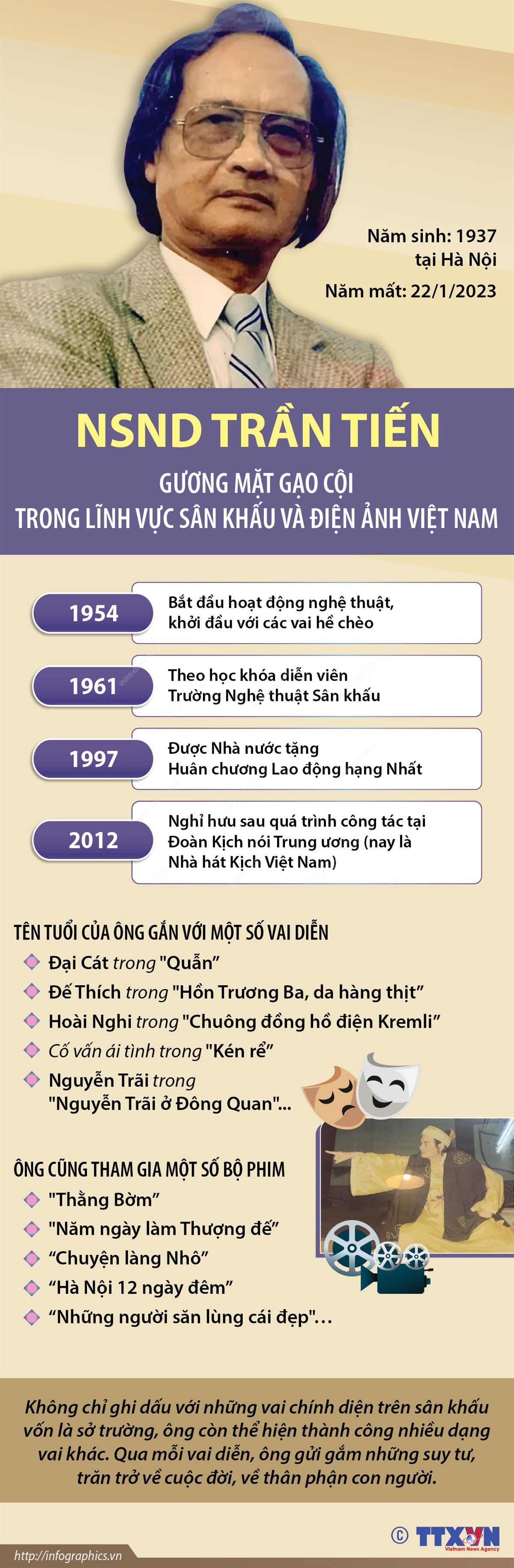 NSND Trần Tiến - gương mặt gạo cội trong lĩnh vực sân khấu và điện ảnh Việt Nam