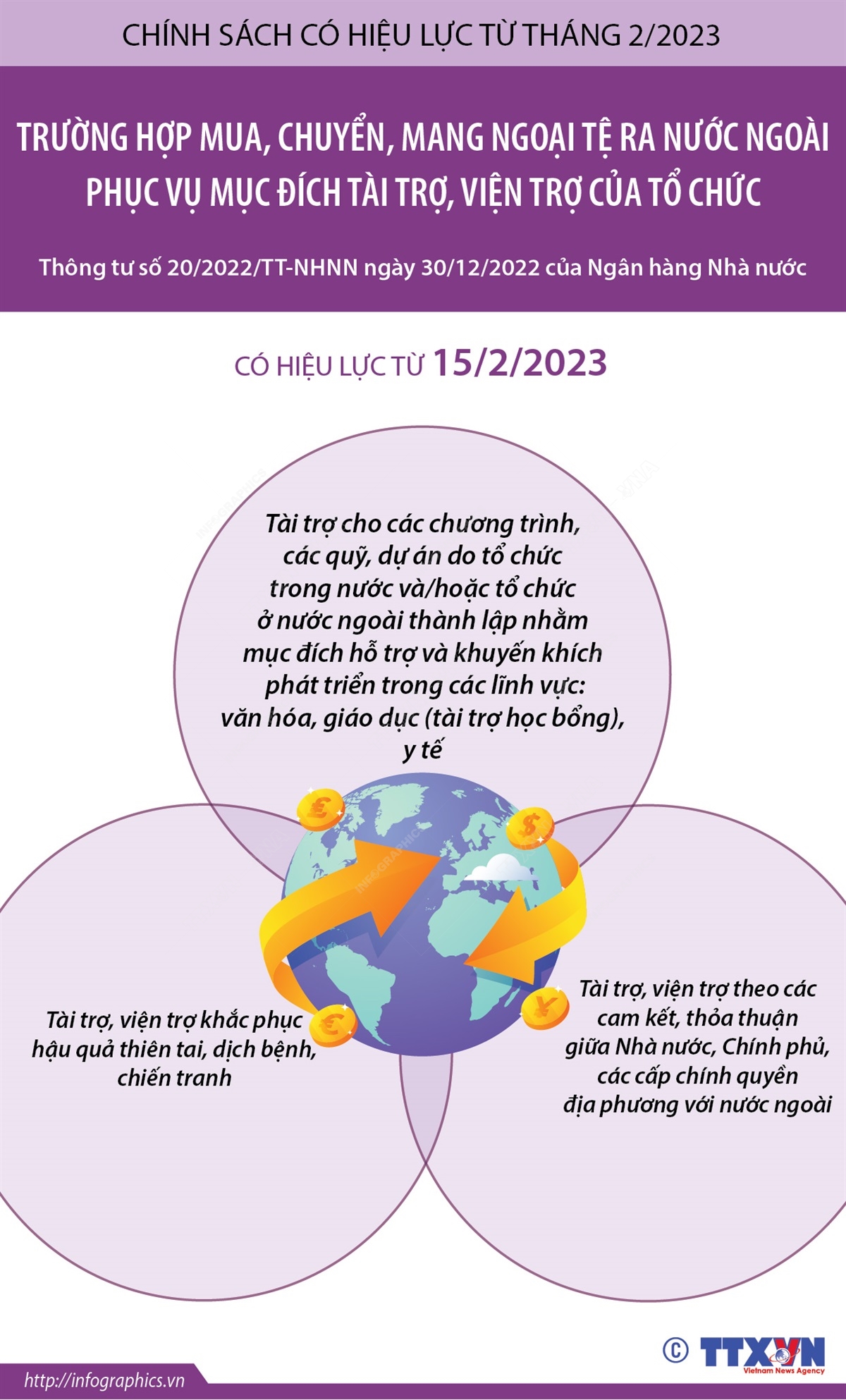 Chính sách có hiệu lực từ tháng 2/2023: Trường hợp mua, chuyển, mang ngoại tệ ra nước ngoài phục vụ mục đích tài trợ, viện trợ của tổ chức