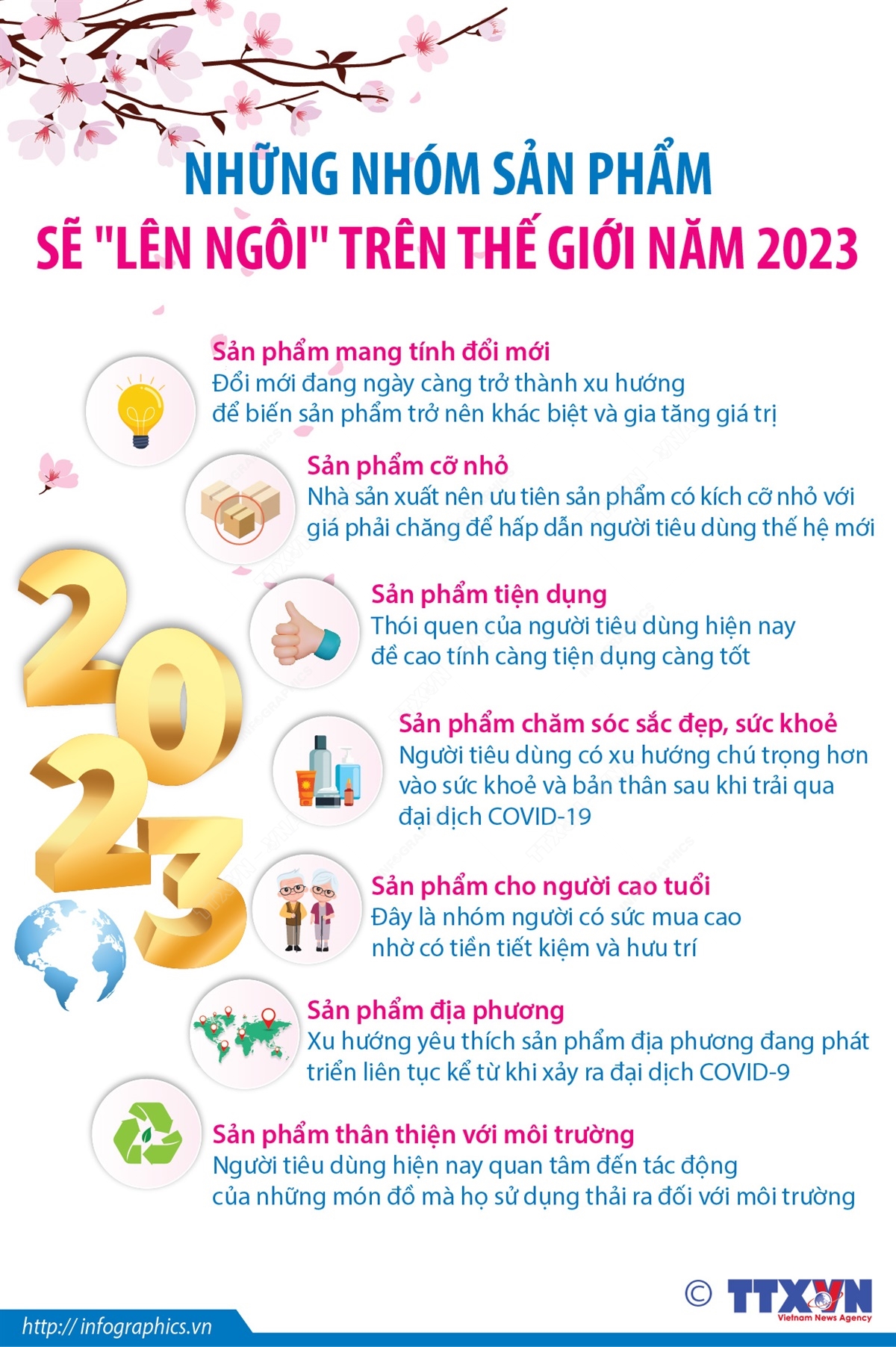 Những nhóm sản phẩm sẽ
