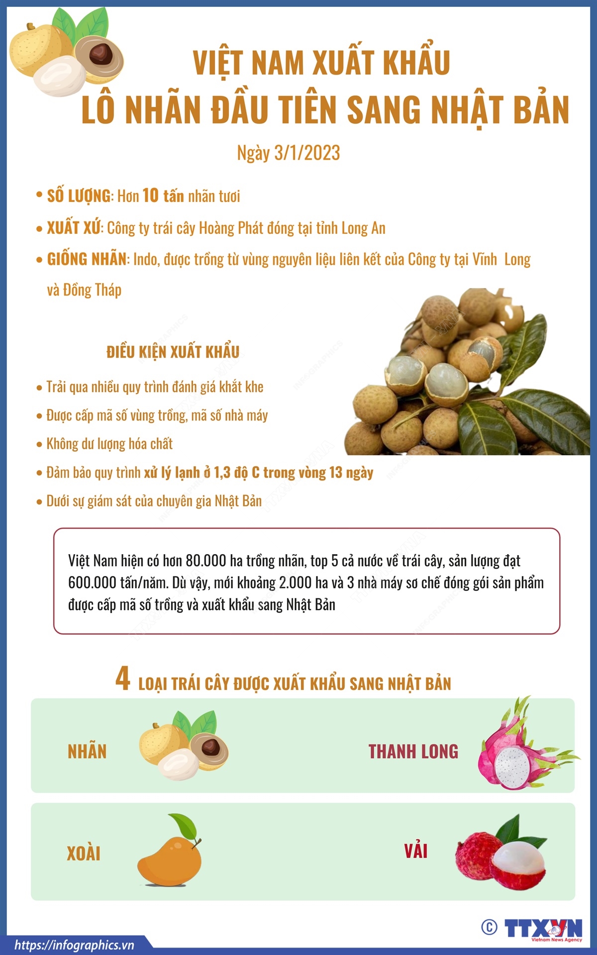 Việt Nam xuất khẩu lô nhãn đầu tiên sang Nhật Bản