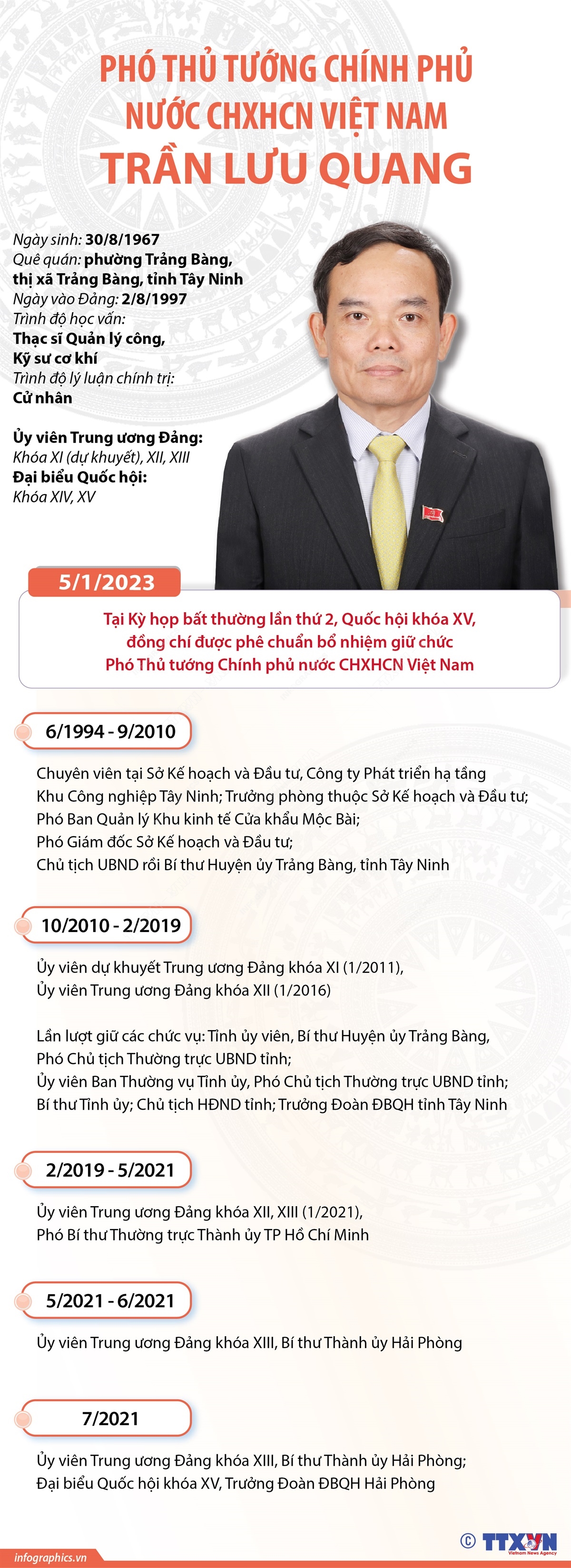 Phó Thủ tướng Chính phủ nước CHXHCN Việt Nam Trần Lưu Quang