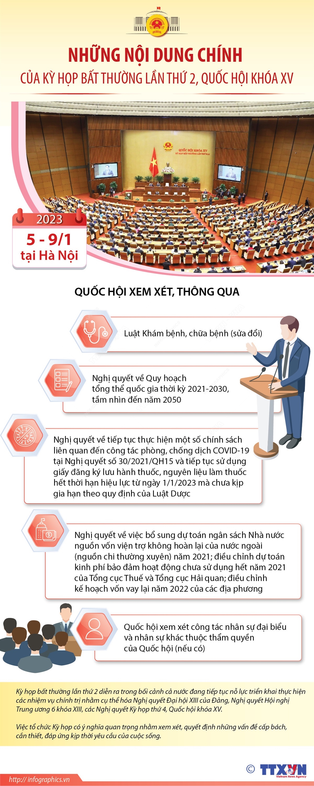 Những nội dung chính của Kỳ họp bất thường lần thứ 2, Quốc hội khóa XV