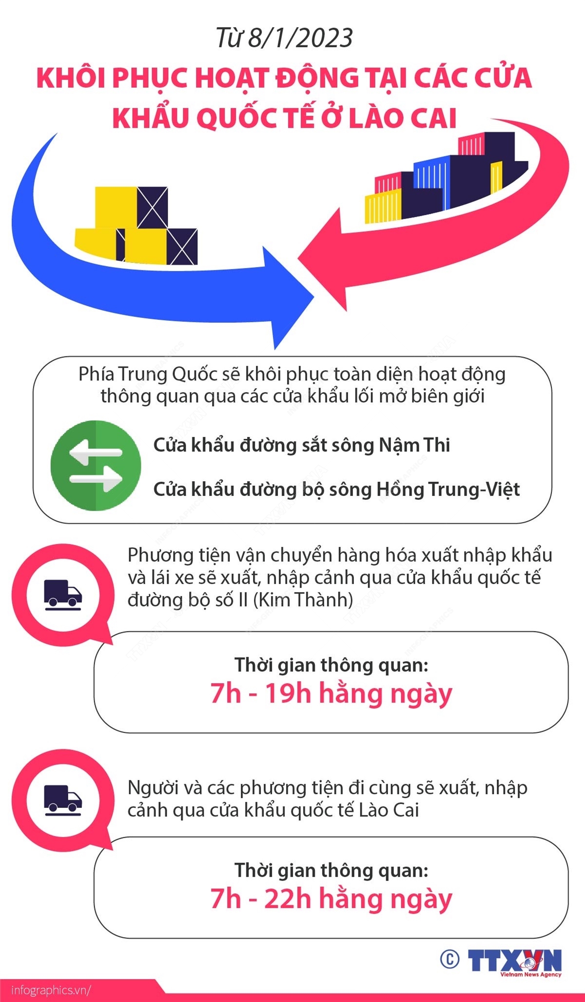 Từ 8/1/2023, khôi phục hoạt động tại các cửa khẩu quốc tế ở Lào Cai