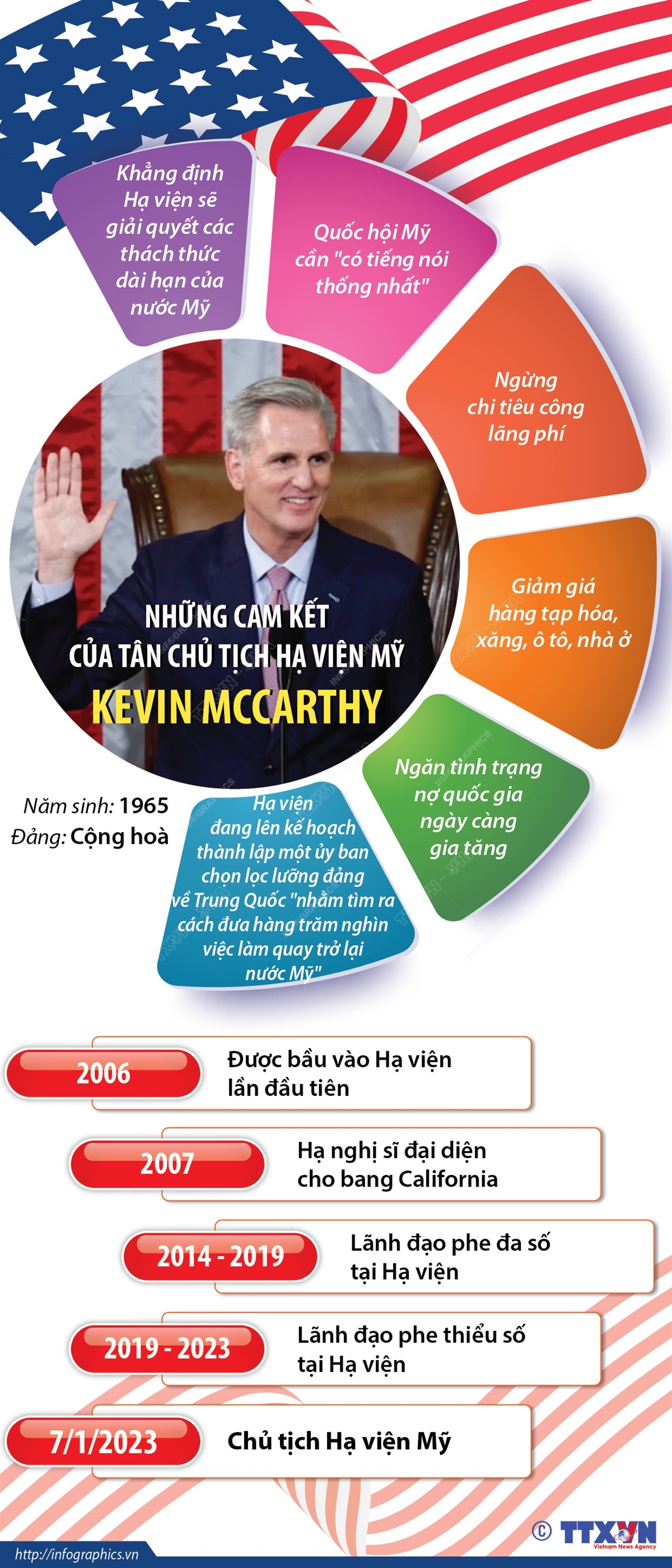 Những cam kết của Tân Chủ tịch Hạ viện Mỹ Kevin McCarthy