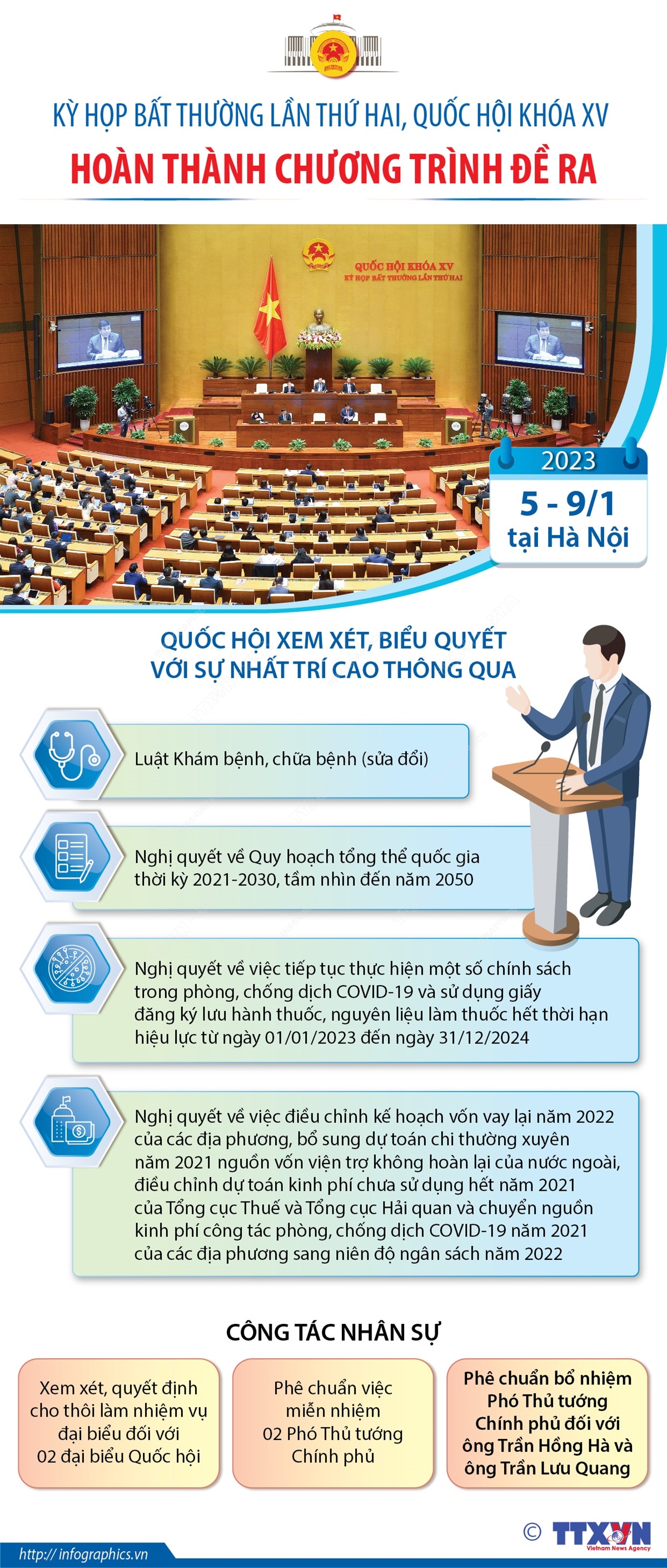 Kỳ họp bất thường lần thứ hai, Quốc hội khóa XV: Hoàn thành chương trình đề ra