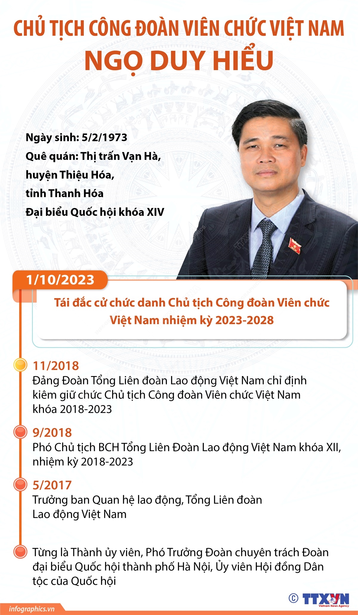 Chủ tịch Công đoàn Viên chức Việt Nam Ngọ Duy Hiểu