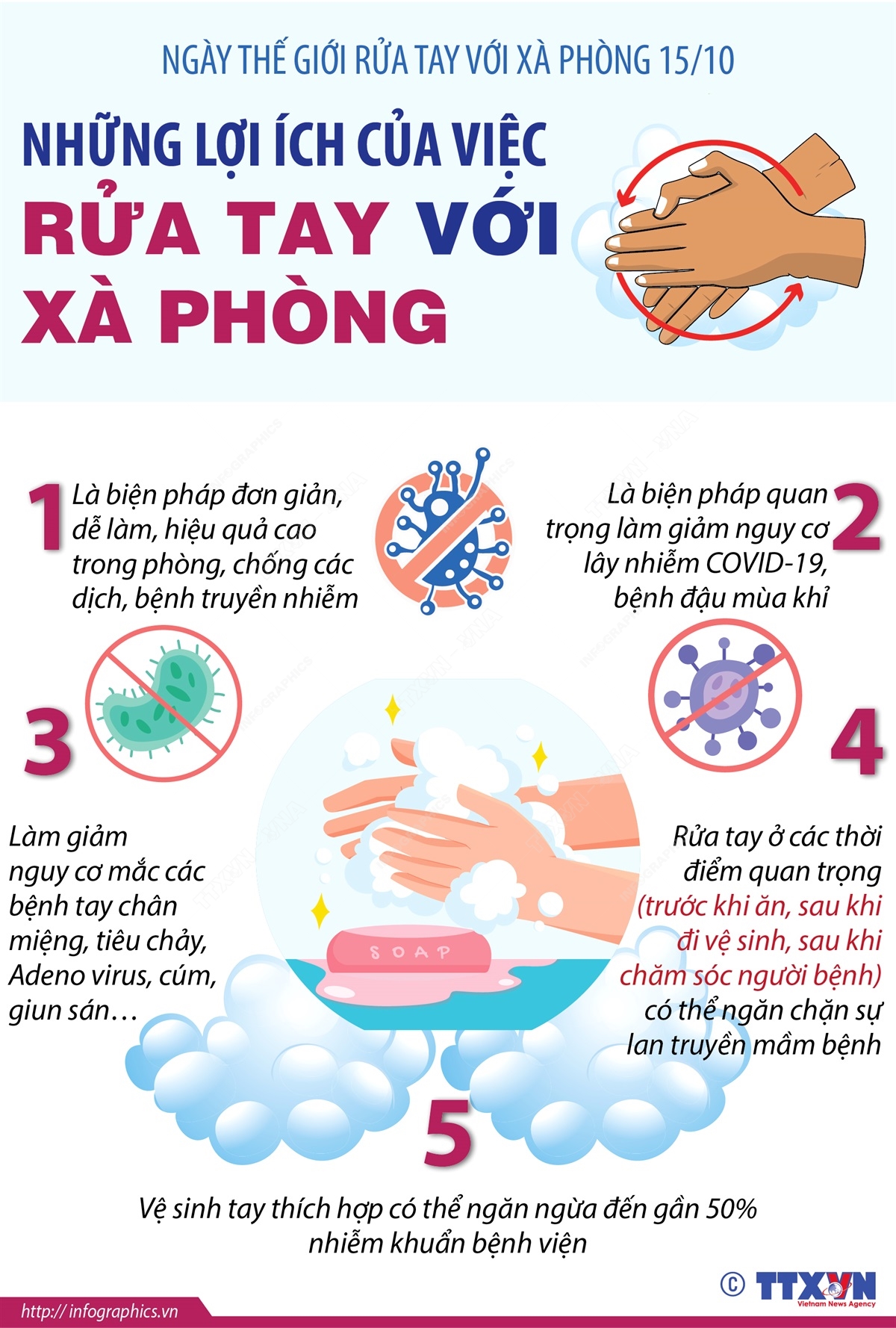 Những lợi ích của việc rửa tay với xà phòng