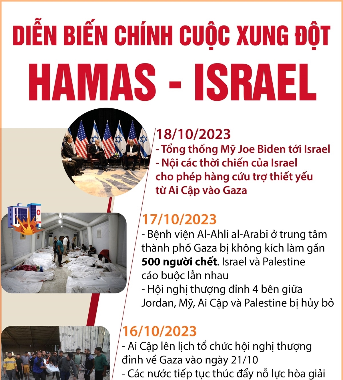 Diễn biến chính cuộc xung đột Hamas - Israel