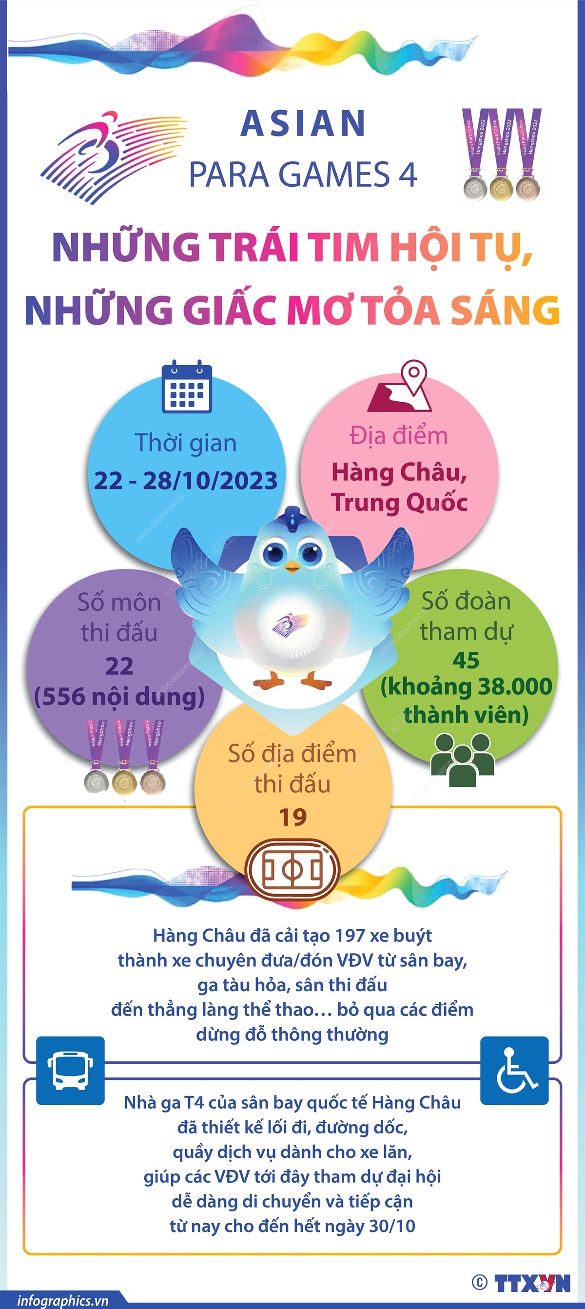Asian Para Games 4: Những trái tim hội tụ, những giấc mơ tỏa sáng