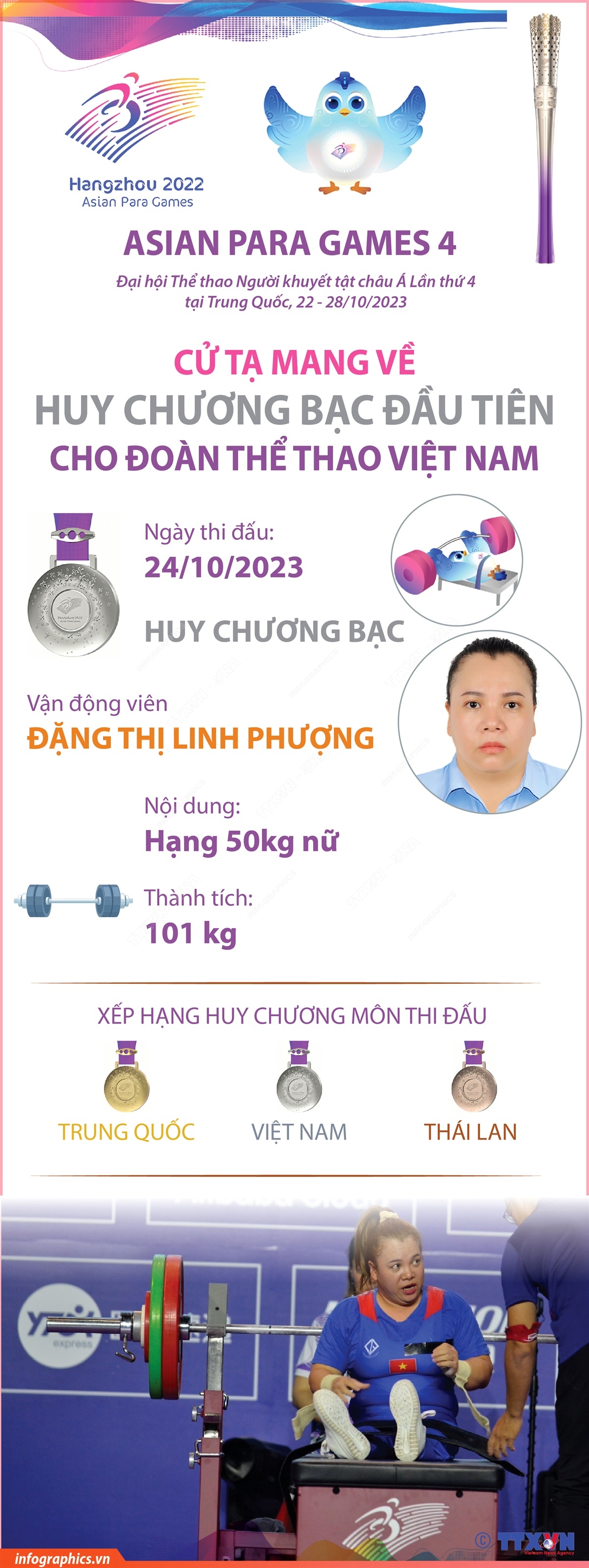 Asian Para Games 4: Đô cử Đặng Thị Linh Phượng giành Huy chương Bạc đầu tiên cho Đoàn thể thao Việt Nam