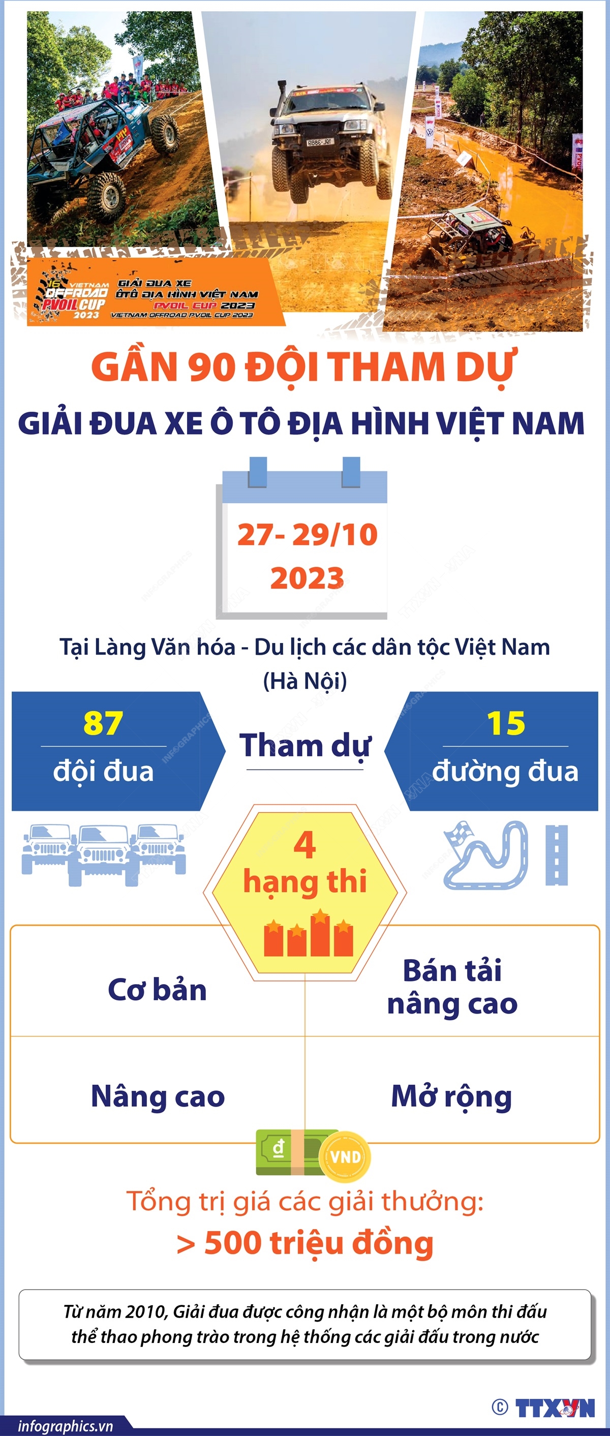 Gần 90 đội tham dự Giải đua xe Ô tô địa hình Việt Nam 2023
