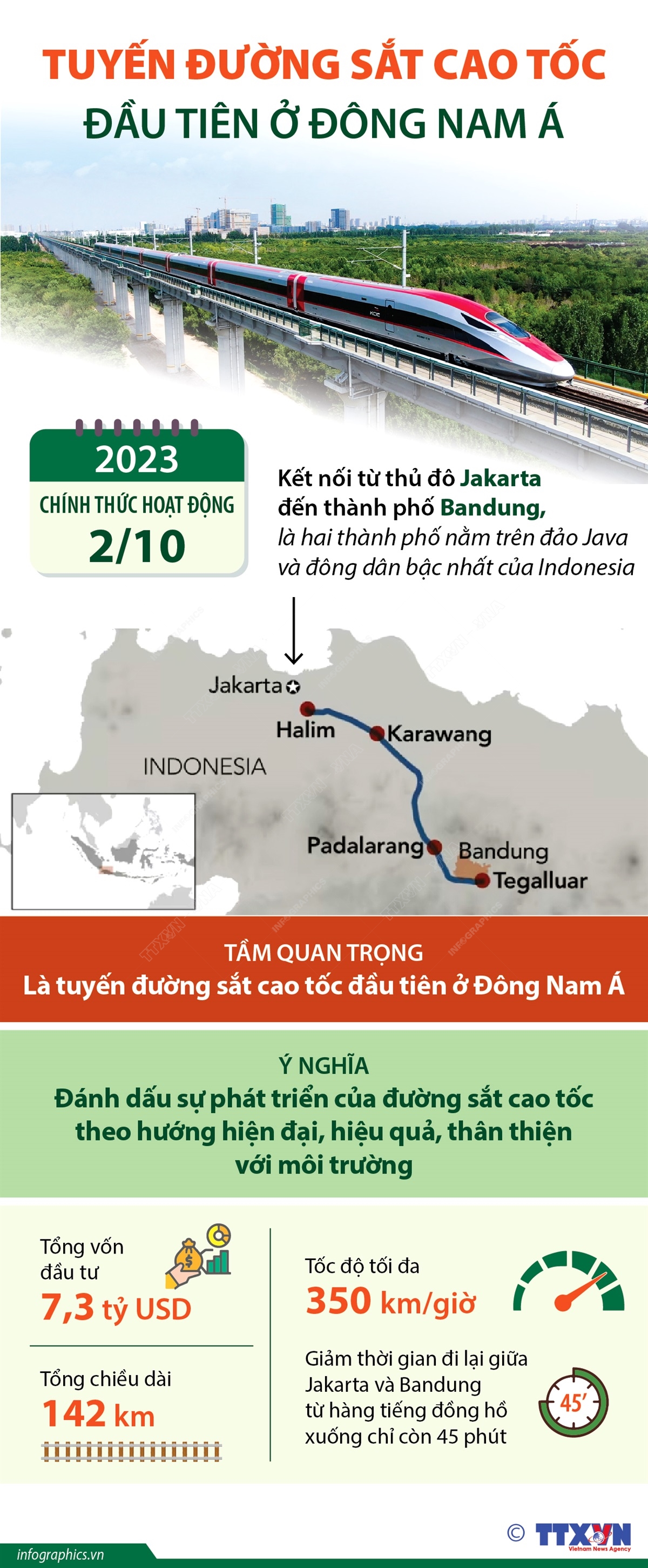 Tuyến đường sắt cao tốc đầu tiên ở Đông Nam Á