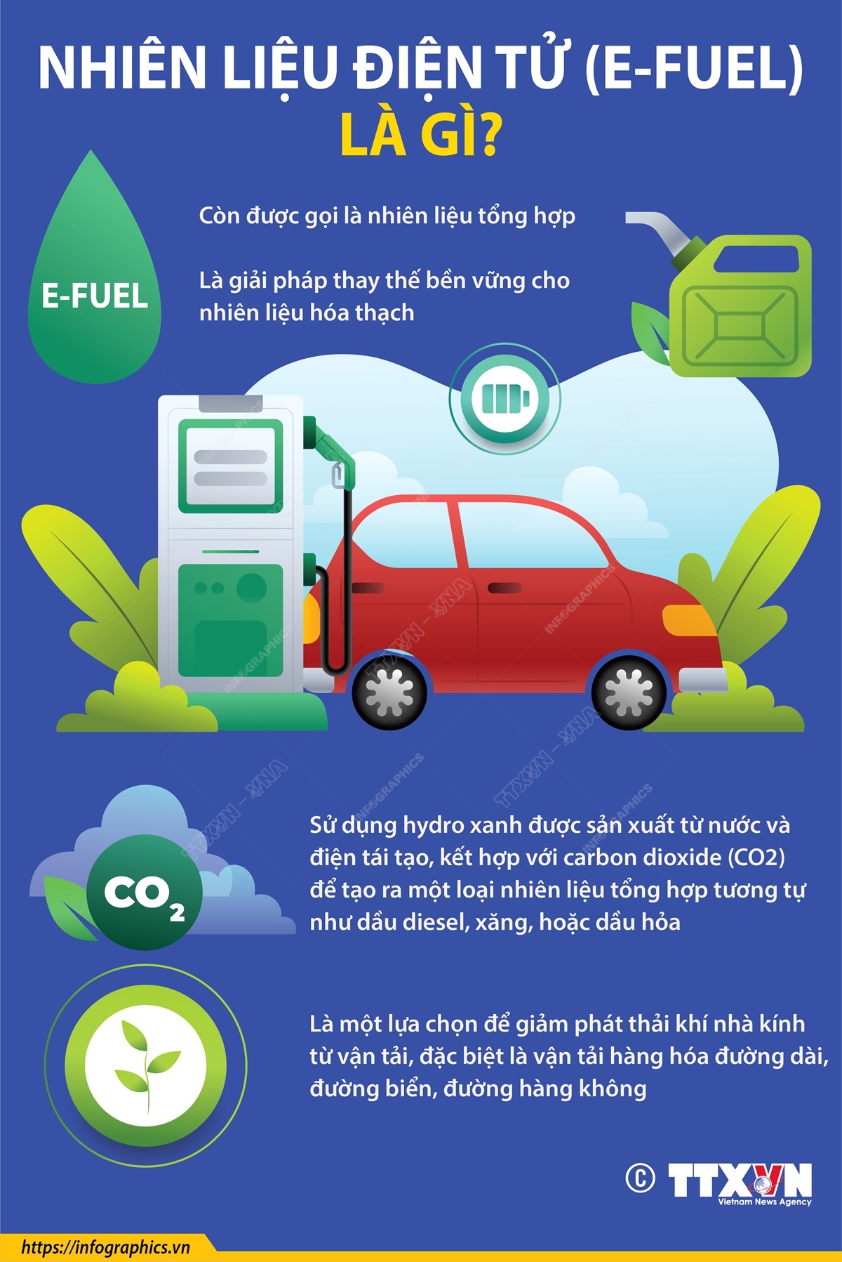 Nhiên liệu điện tử (e-fuel) là gì?