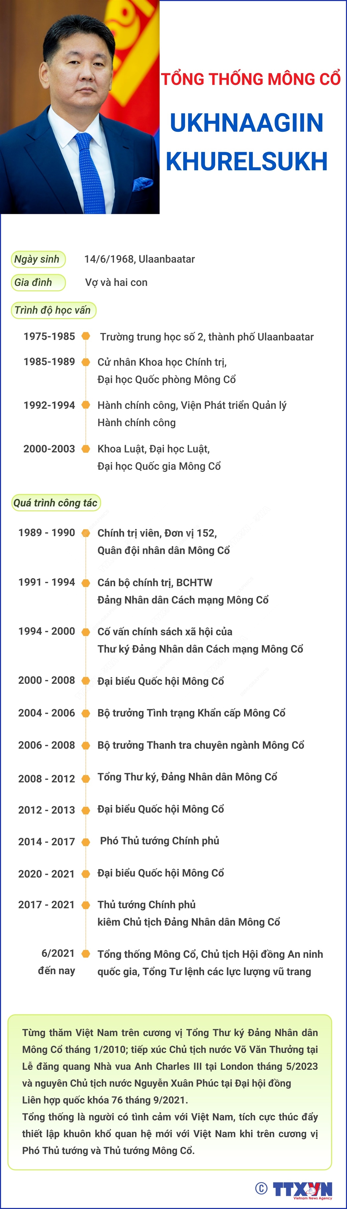 Tổng thống Mông Cổ Ukhnaagiin Khurelsukh