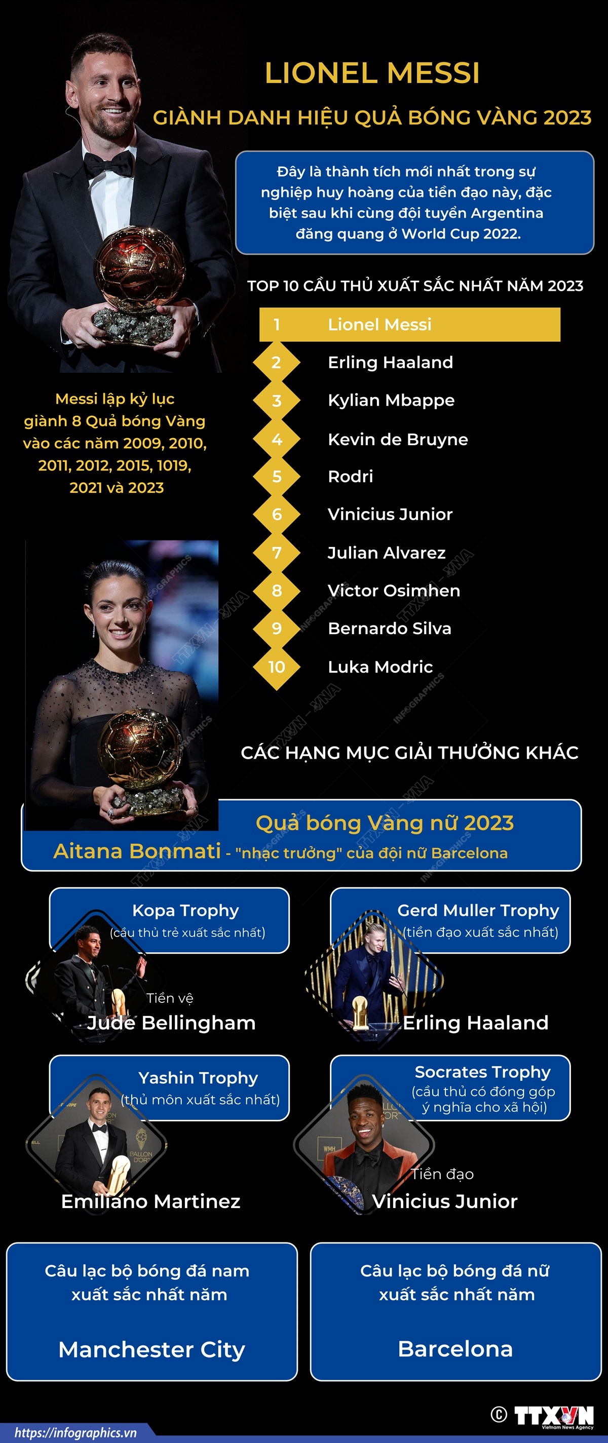 Lionel Messi giành Quả bóng Vàng 2023