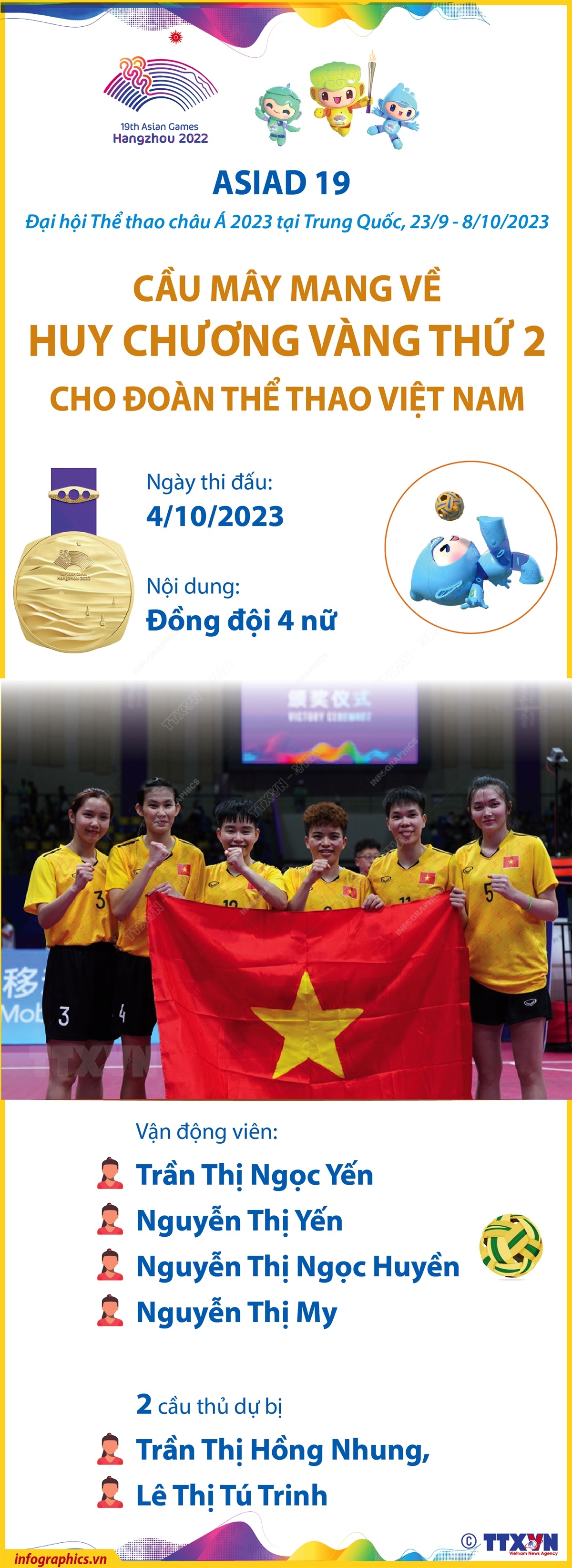 ASIAD 19: Cầu mây giành Huy chương Vàng thứ 2 cho Đoàn Thể thao Việt Nam