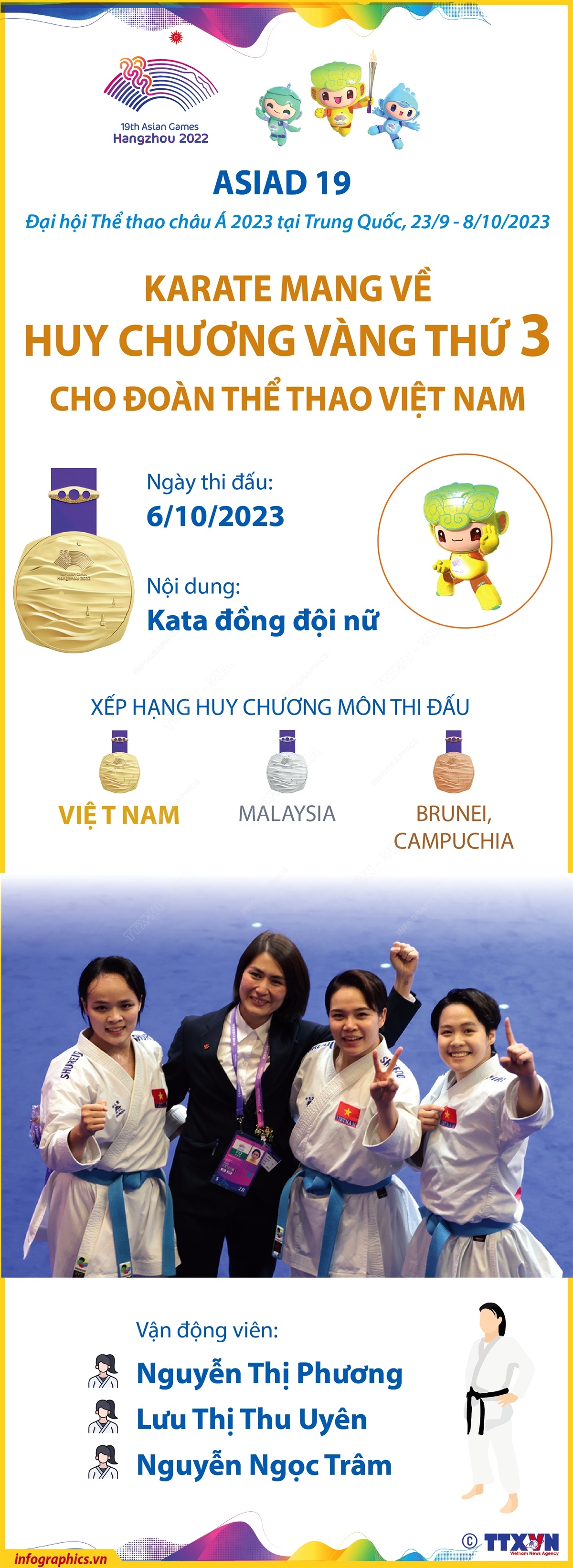 ASIAD 19: Karate giành Huy chương Vàng thứ 3 cho Đoàn Thể thao Việt Nam