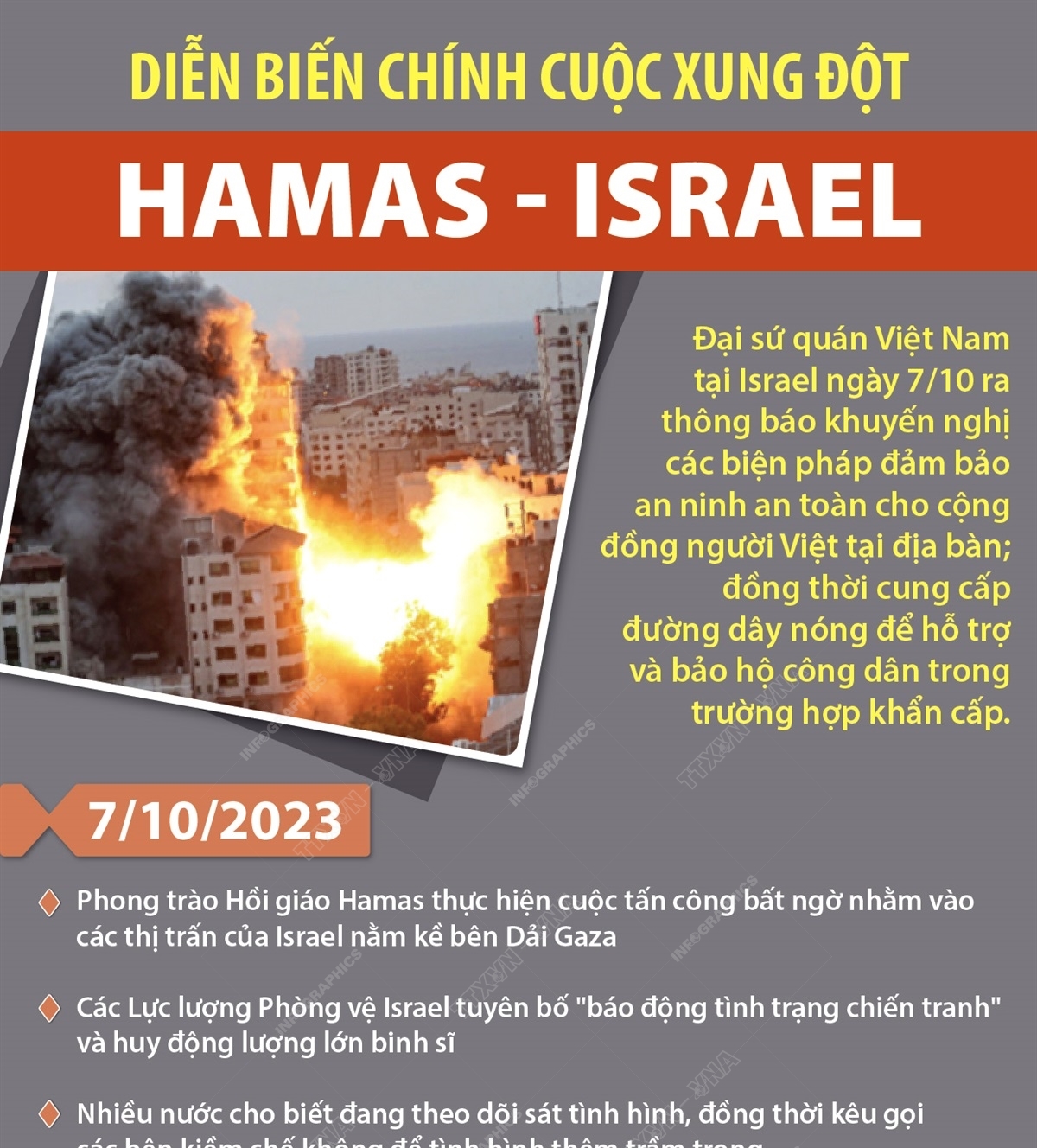 Diễn biến chính cuộc xung đột Hamas - Israel