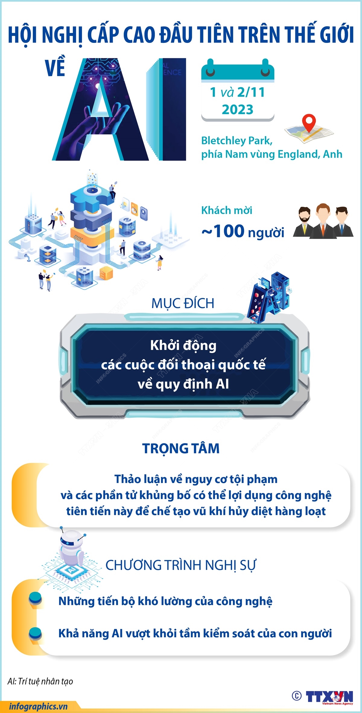 Hội nghị cấp cao đầu tiên trên thế giới về AI