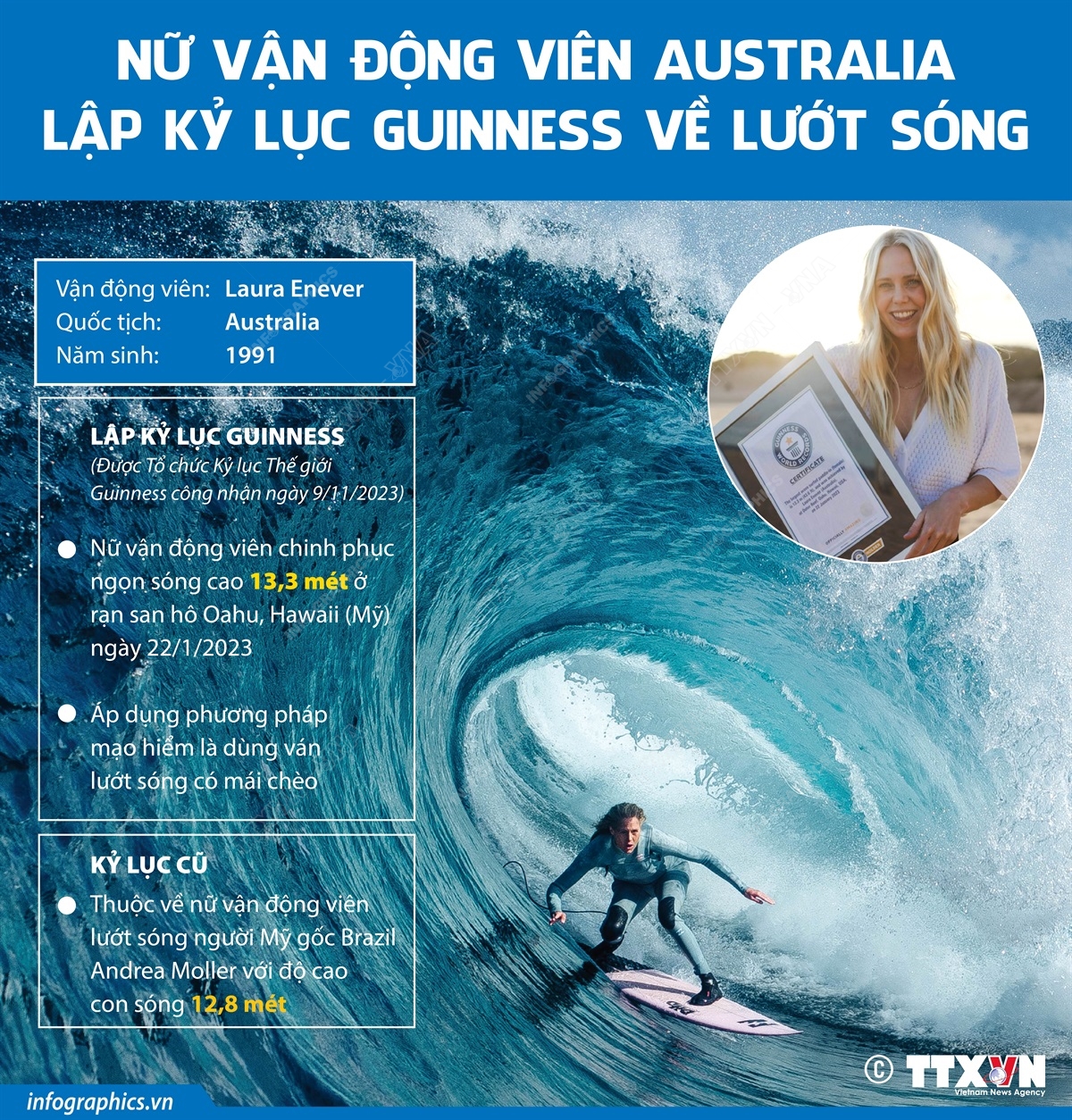 Nữ vận động viên Australia lập kỷ lục Guinness về lướt sóng