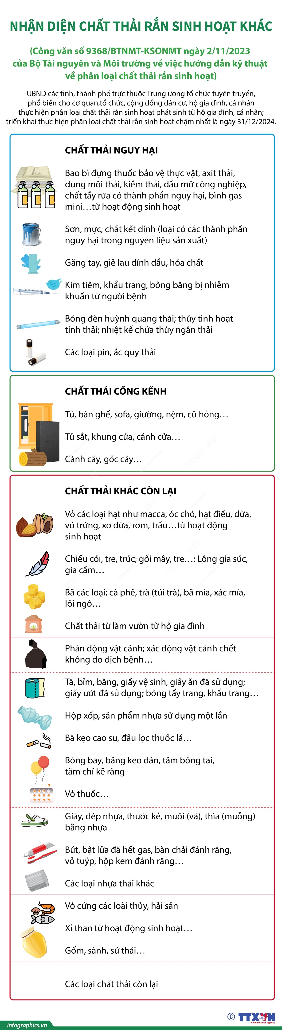 Nhận diện chất thải rắn sinh hoạt khác
