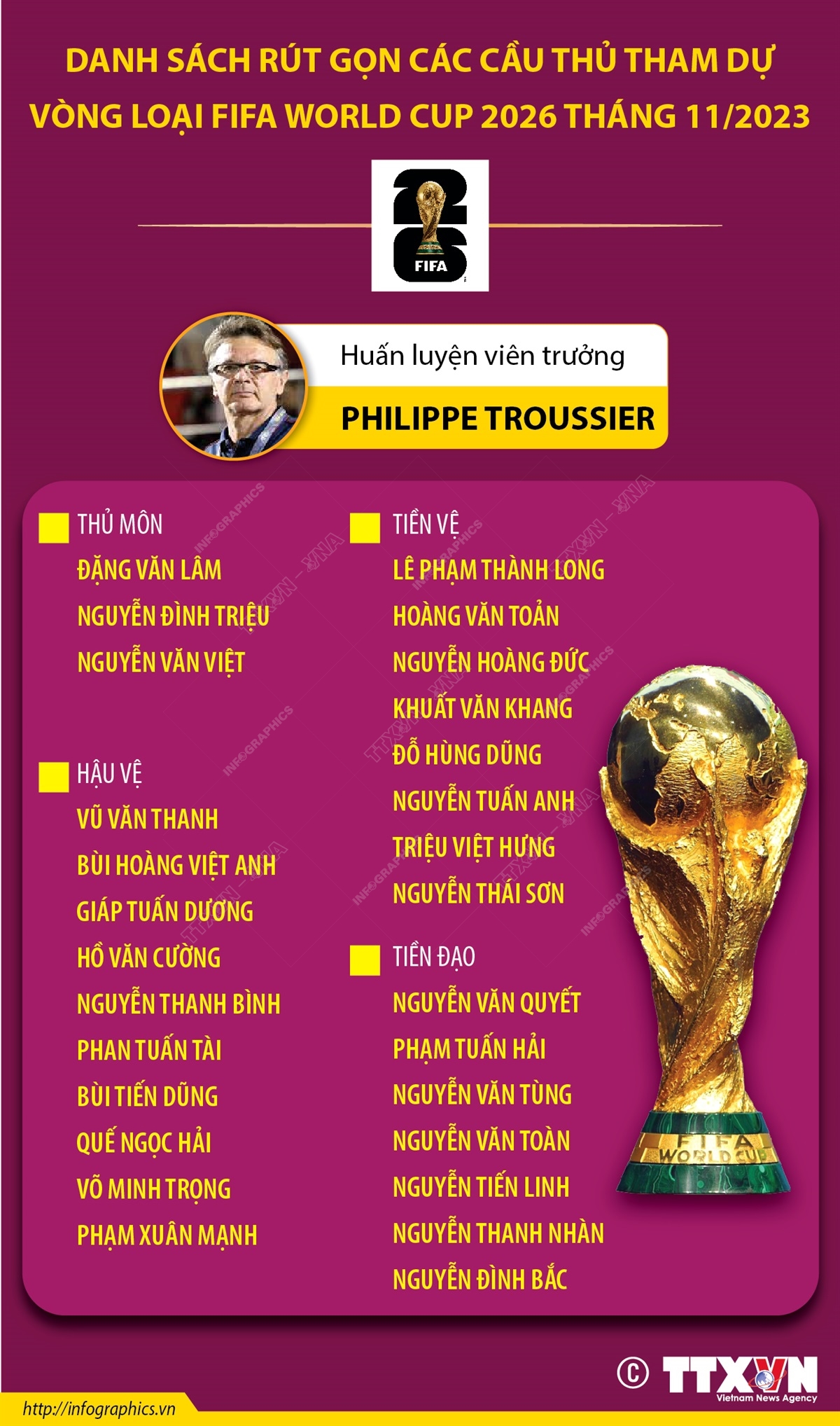 danh sách rút gọn đội tuyển Việt Nam hướng tới Vòng loại World Cup 2026