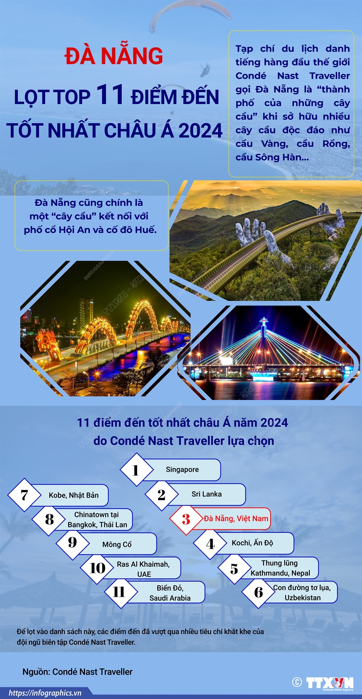 Đà Nẵng lọt top 11 điểm đến tốt nhất châu Á 2024
