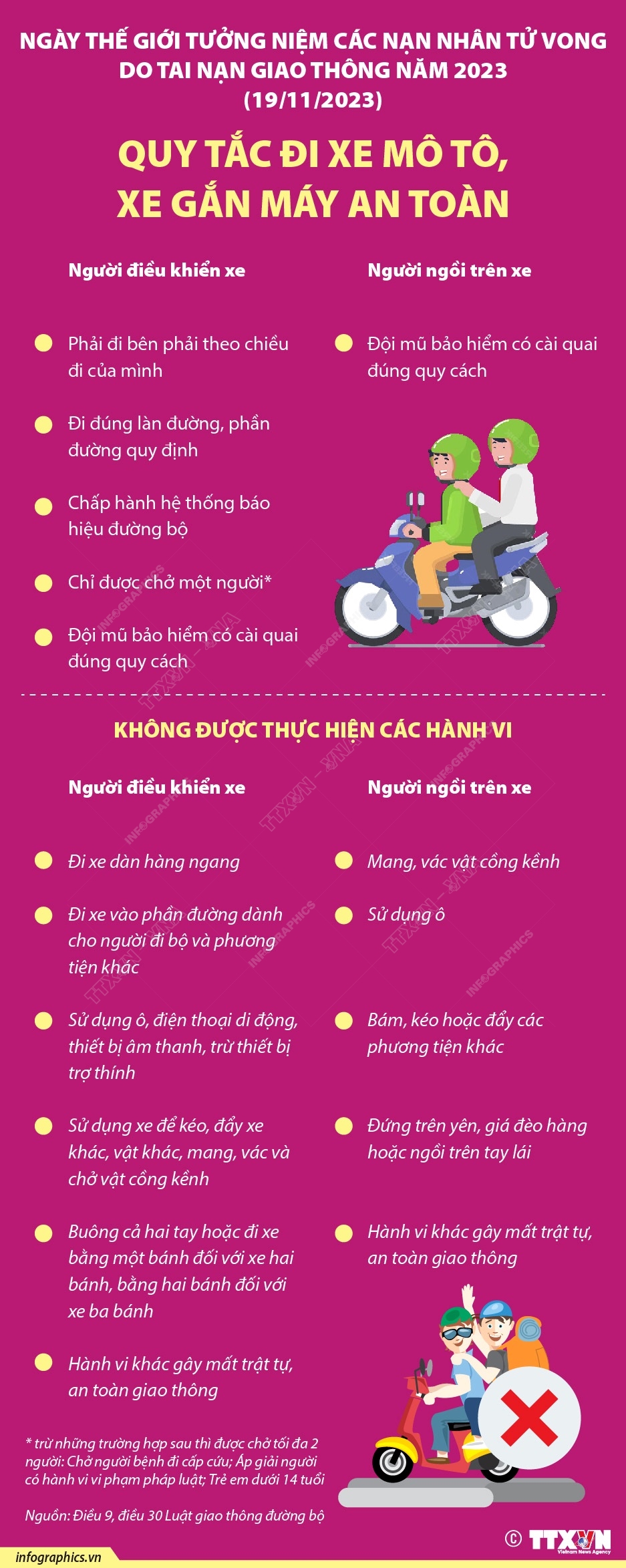 Ngày thế giới tưởng niệm các nạn nhân tử vong do tai nạn giao thông 19/11: Quy tắc đi xe mô tô, xe gắn máy an toàn