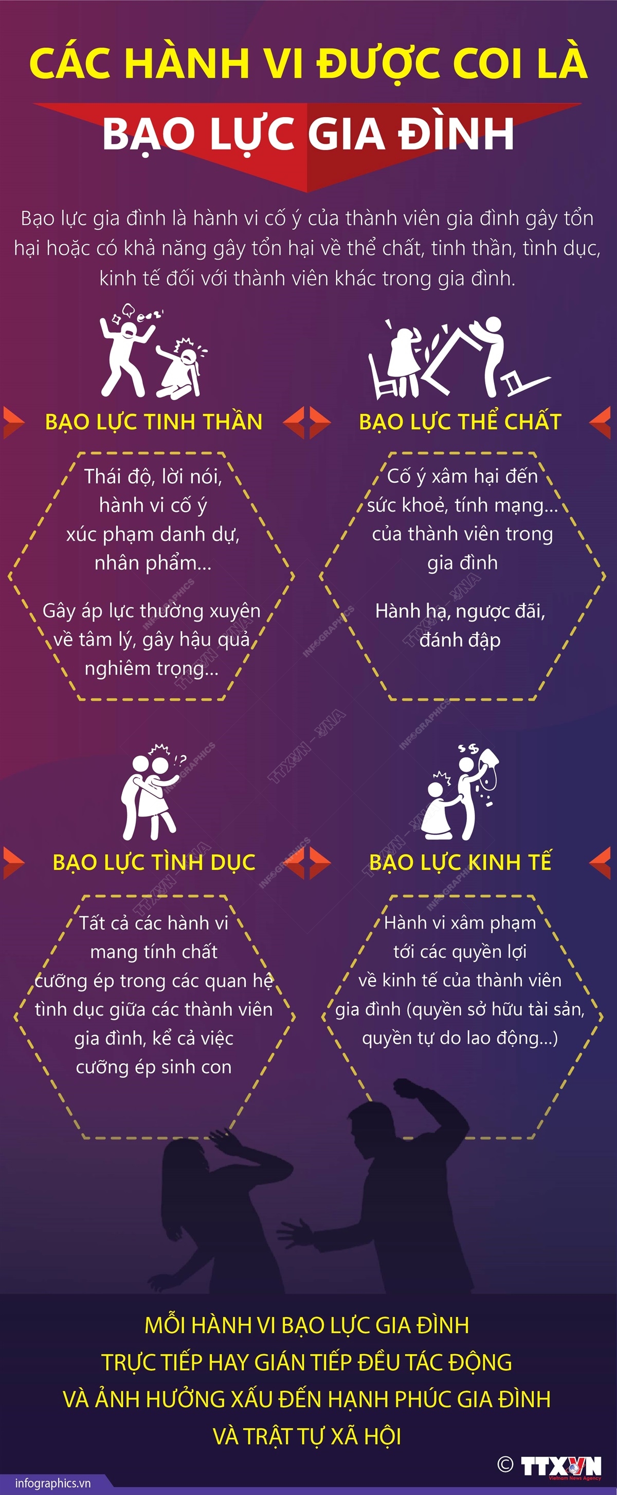 Các hành vi được coi là bạo lực gia đình